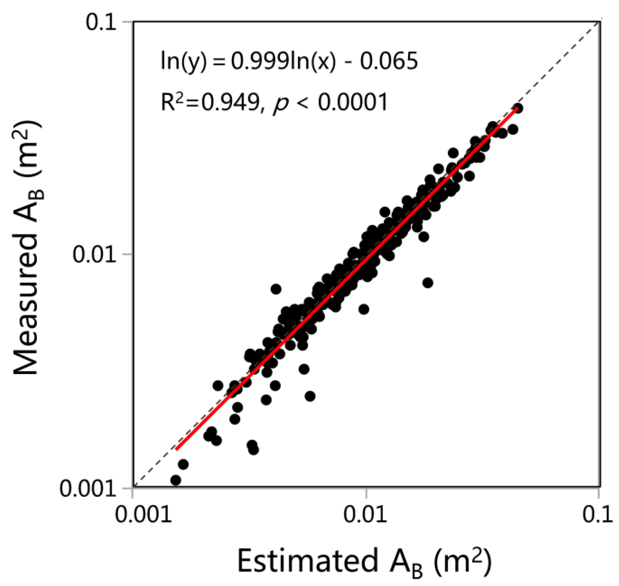 Forests 14 00400 g003 Forests 14 00400 g003