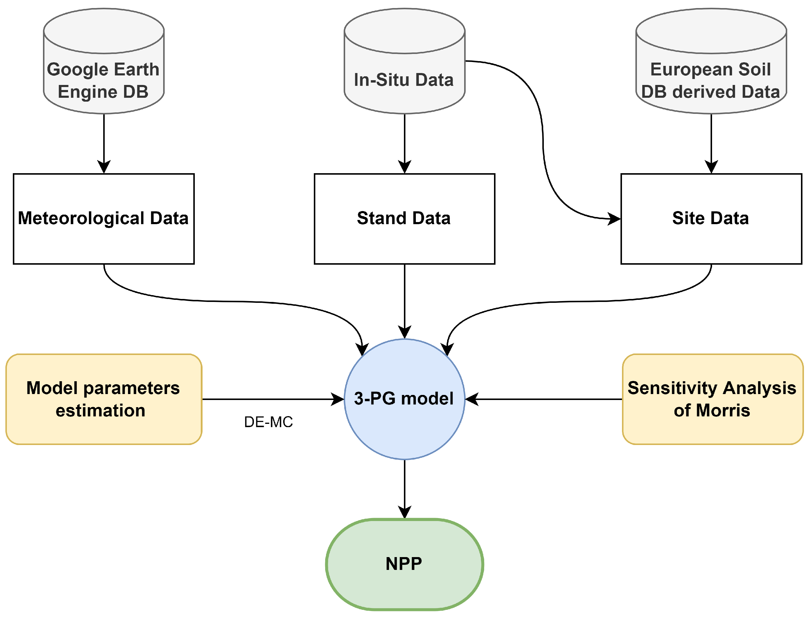 Forests 14 00401 g002 Forests 14 00401 g002