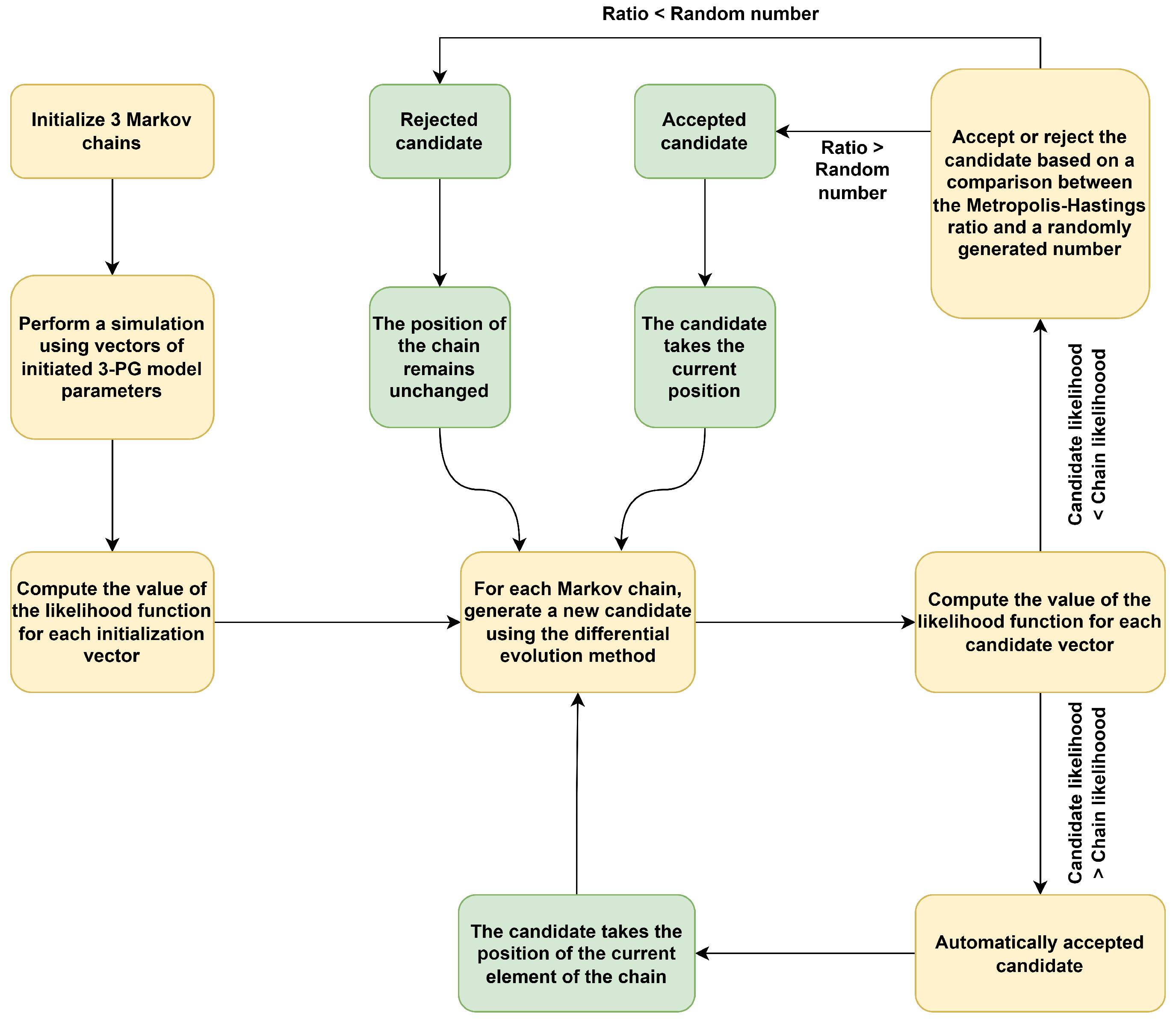 Forests 14 00401 g003 Forests 14 00401 g003