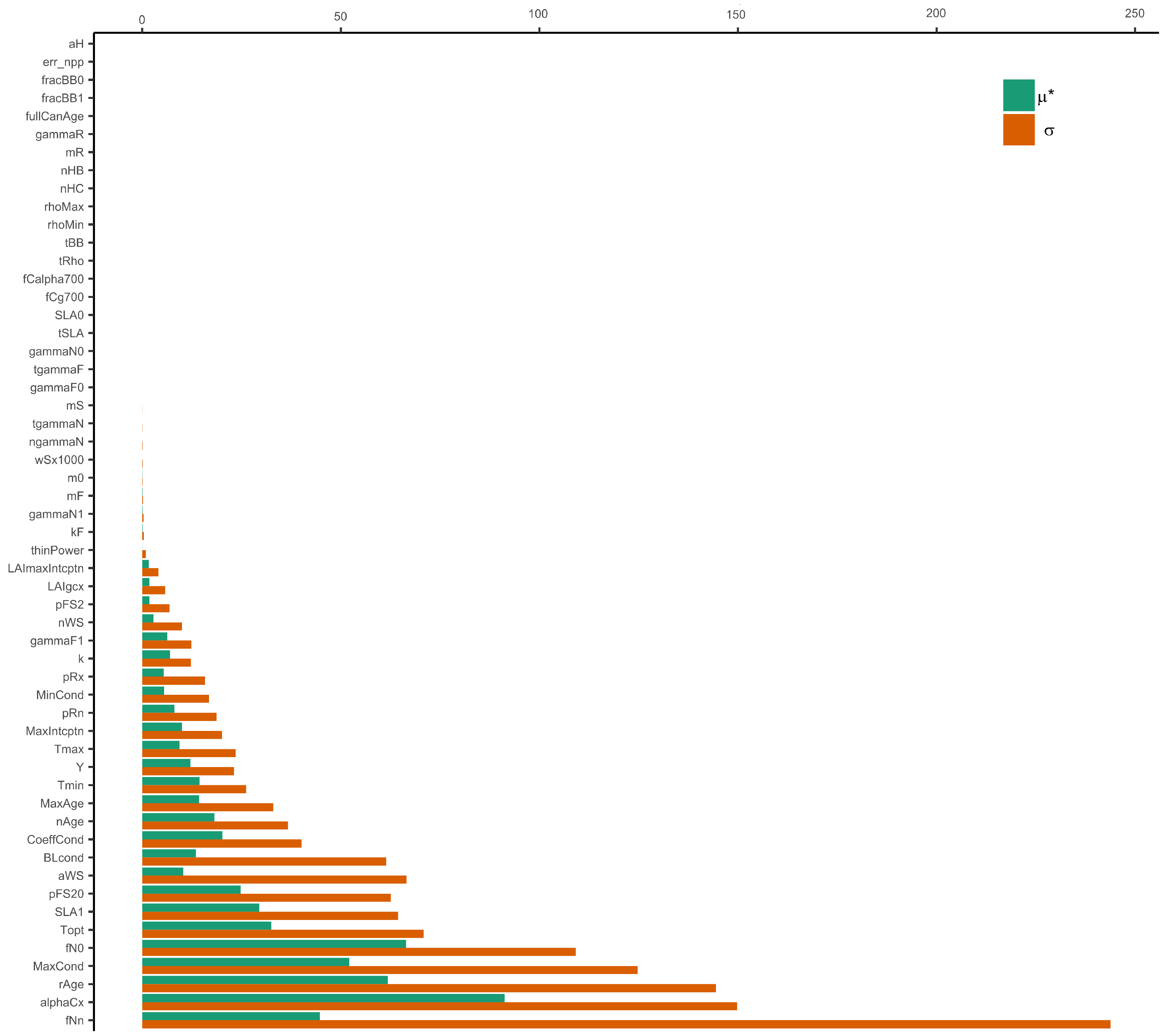 Forests 14 00401 g004 Forests 14 00401 g004