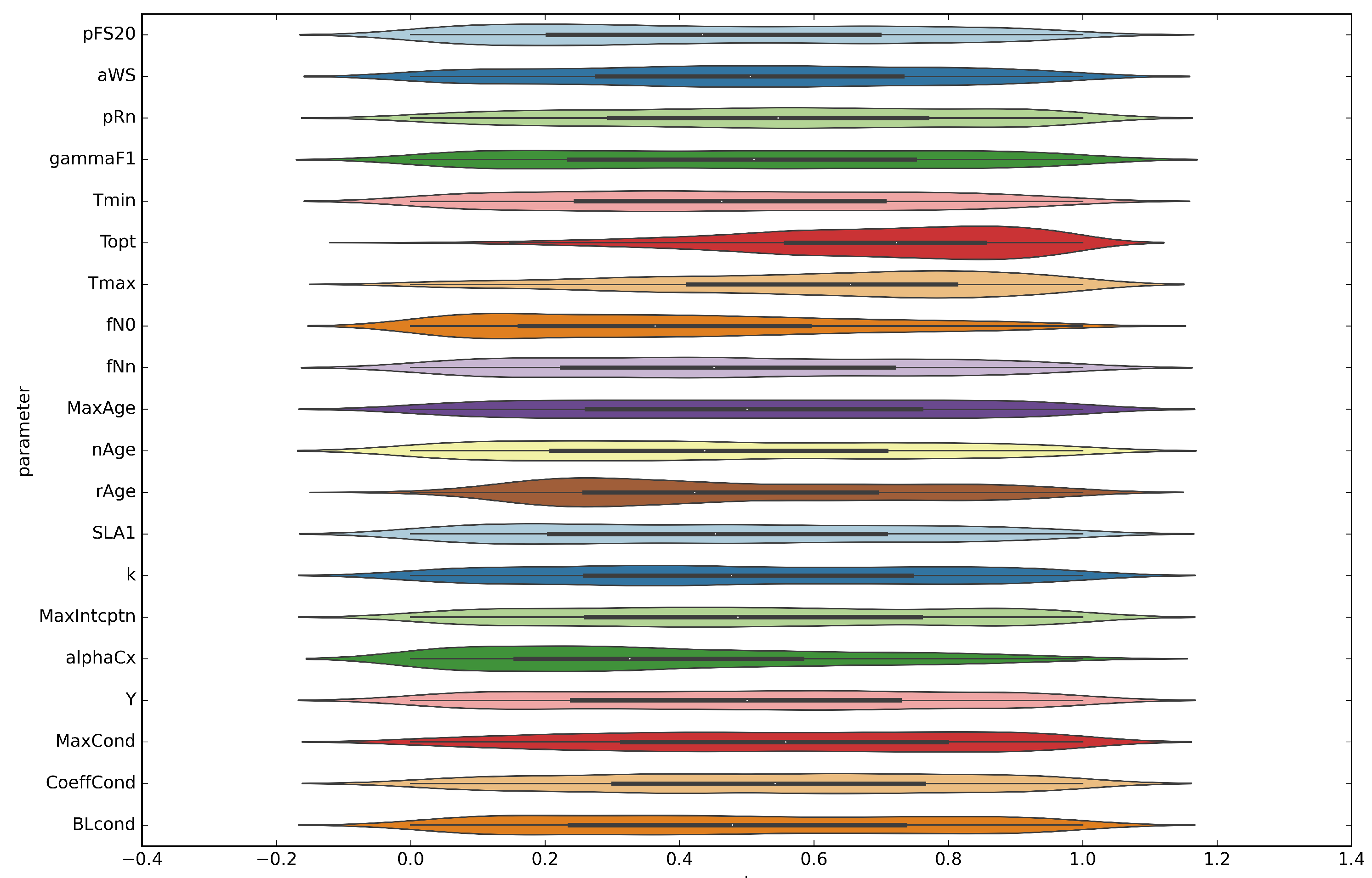 Forests 14 00401 g005 Forests 14 00401 g005