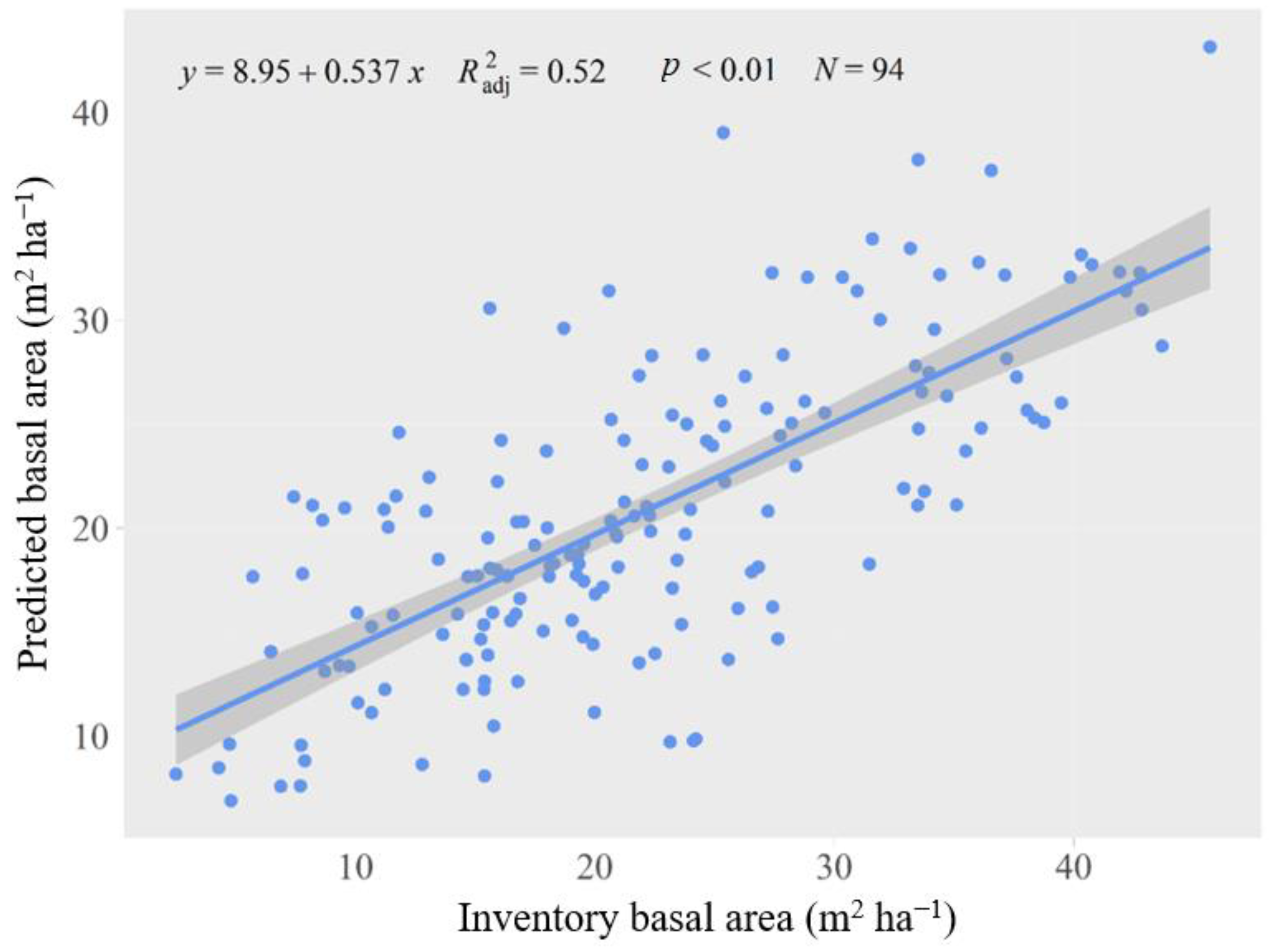 Forests 14 00402 g002 Forests 14 00402 g002