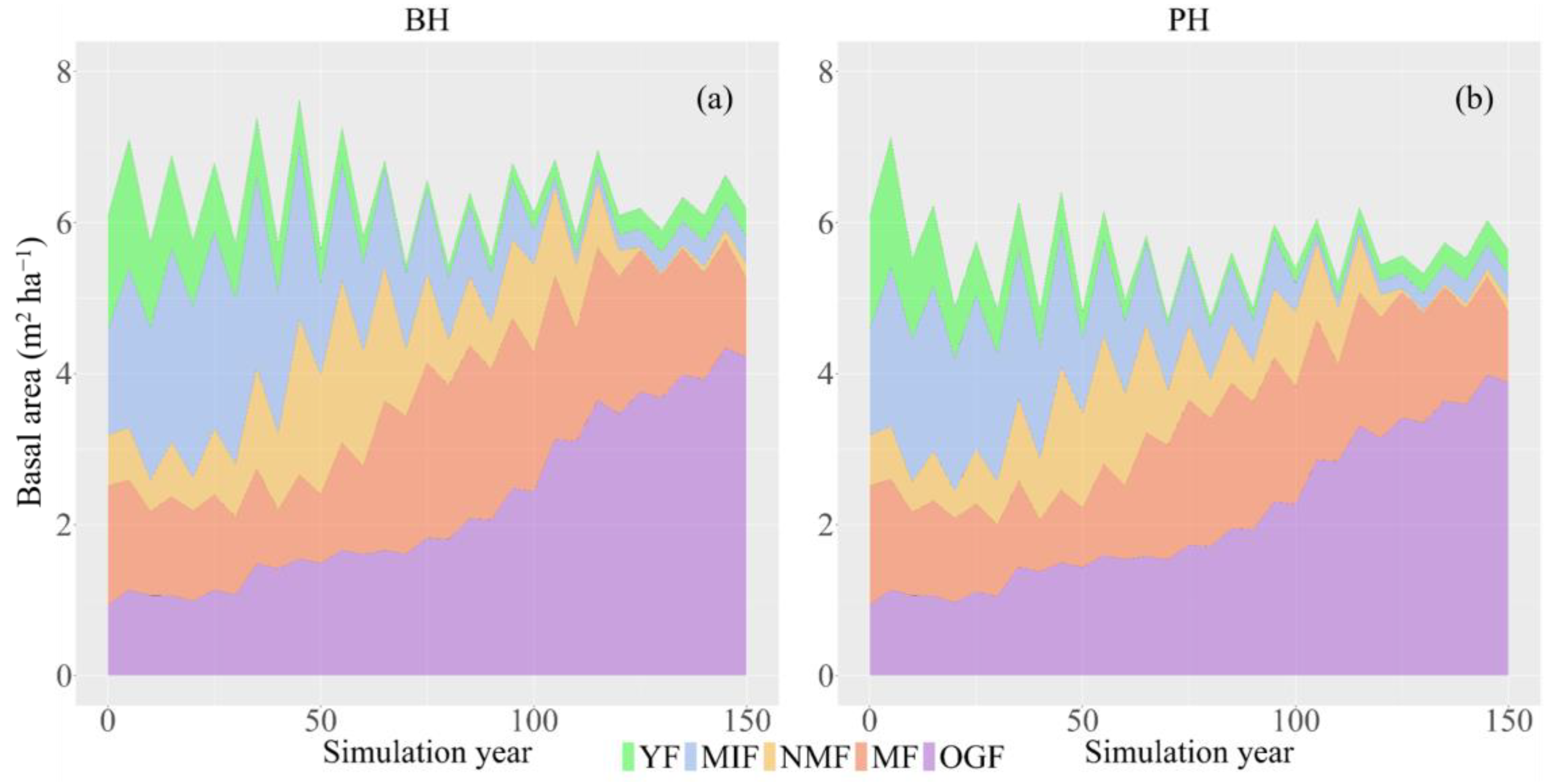 Forests 14 00402 g003 Forests 14 00402 g003