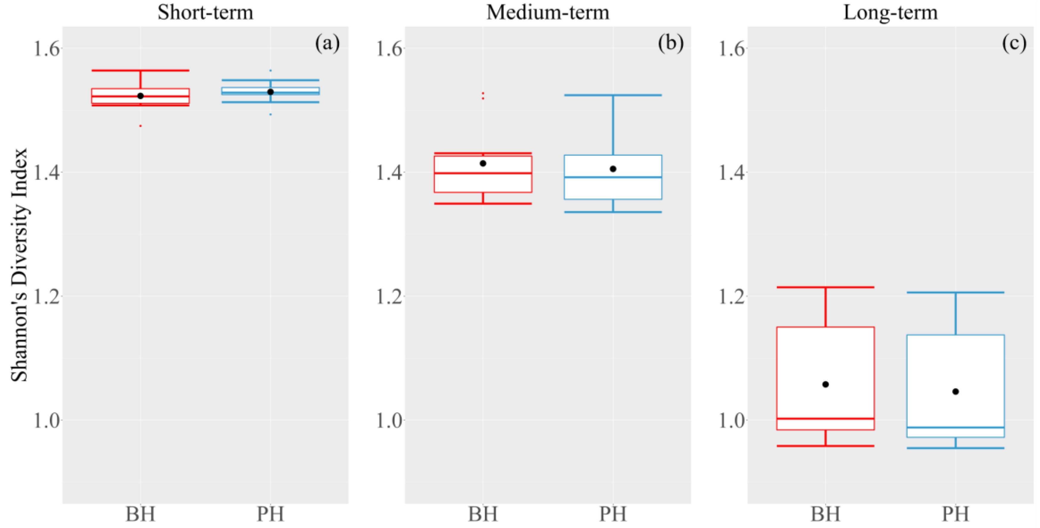 Forests 14 00402 g004 Forests 14 00402 g004