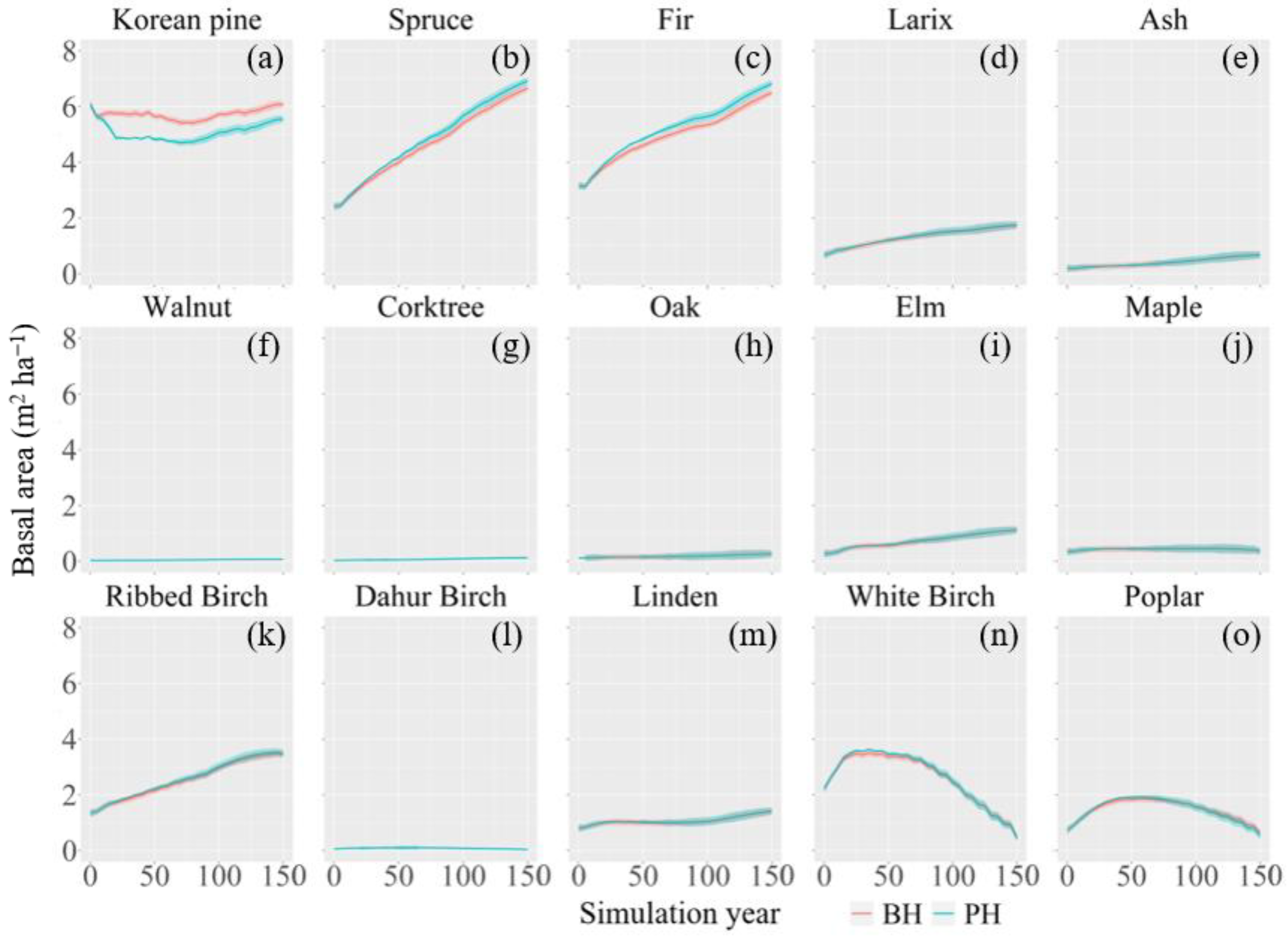 Forests 14 00402 g005 Forests 14 00402 g005