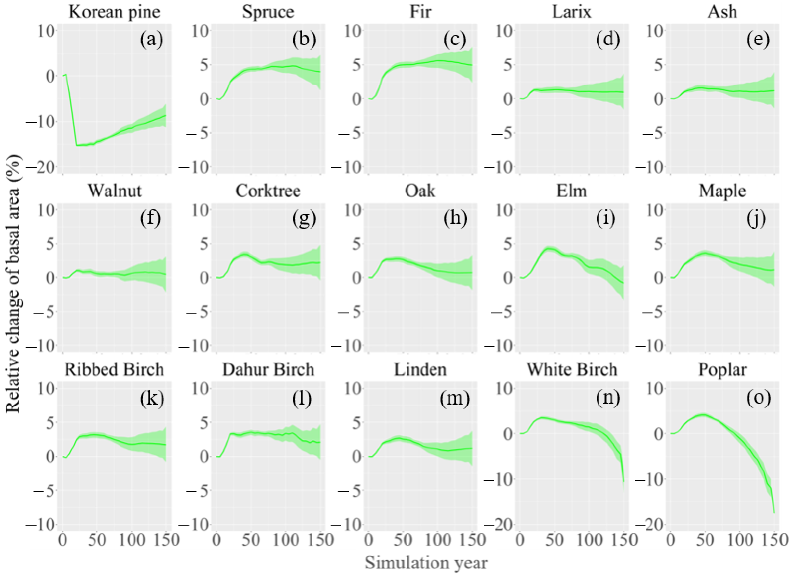 Forests 14 00402 g006 Forests 14 00402 g006