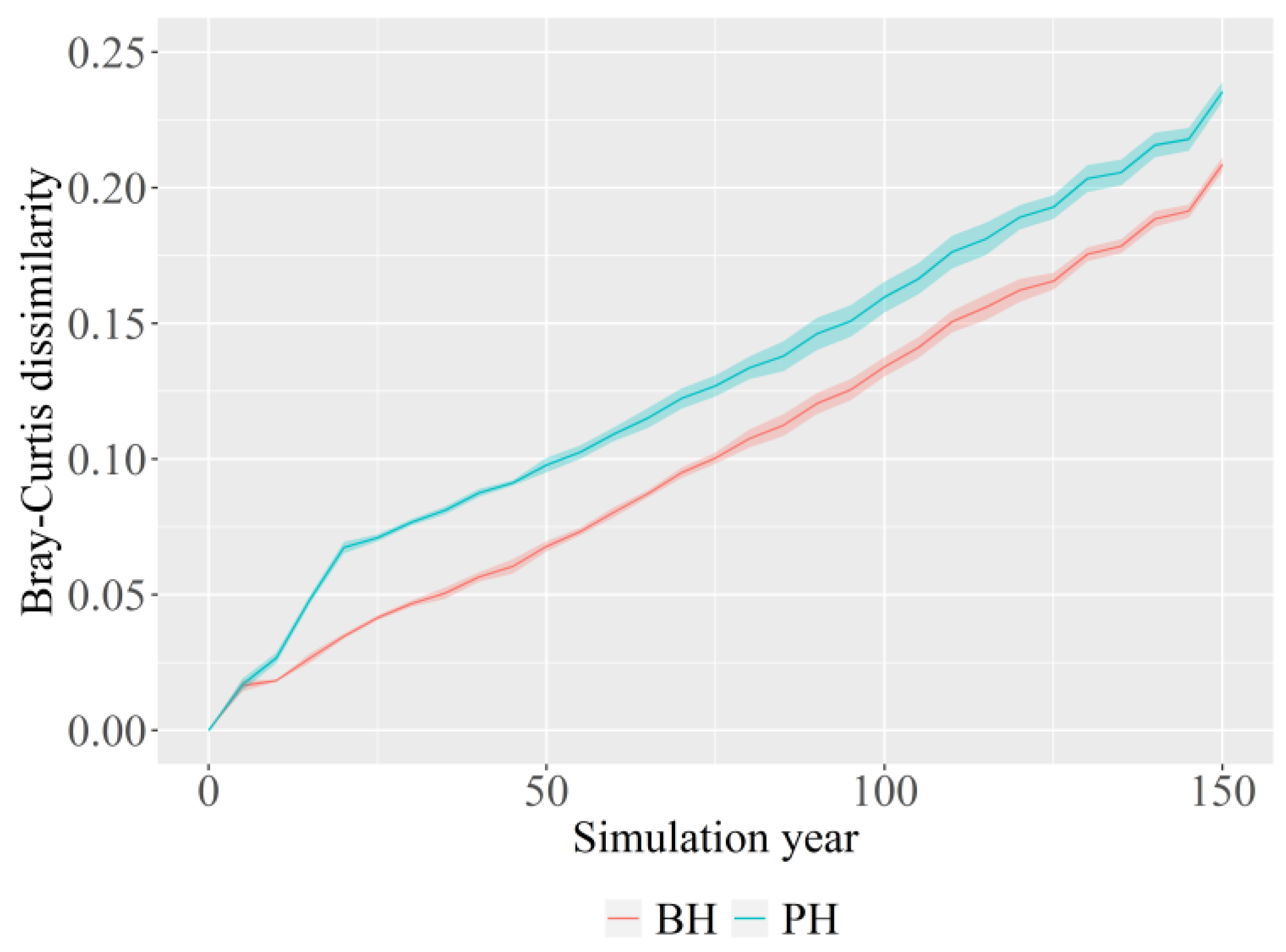Forests 14 00402 g007 Forests 14 00402 g007