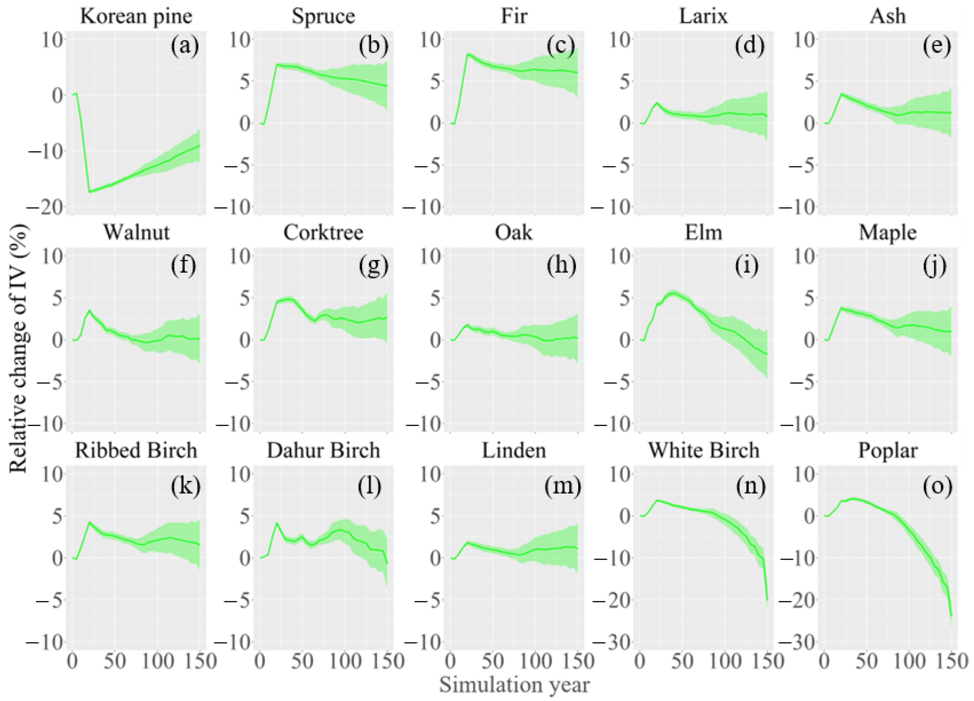 Forests 14 00402 g009 Forests 14 00402 g009