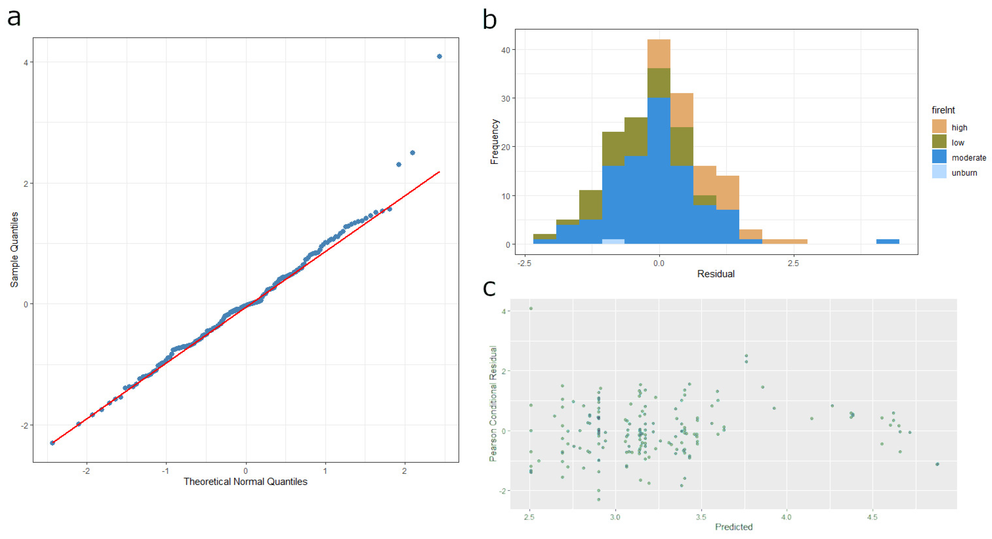 Forests 14 00403 g003