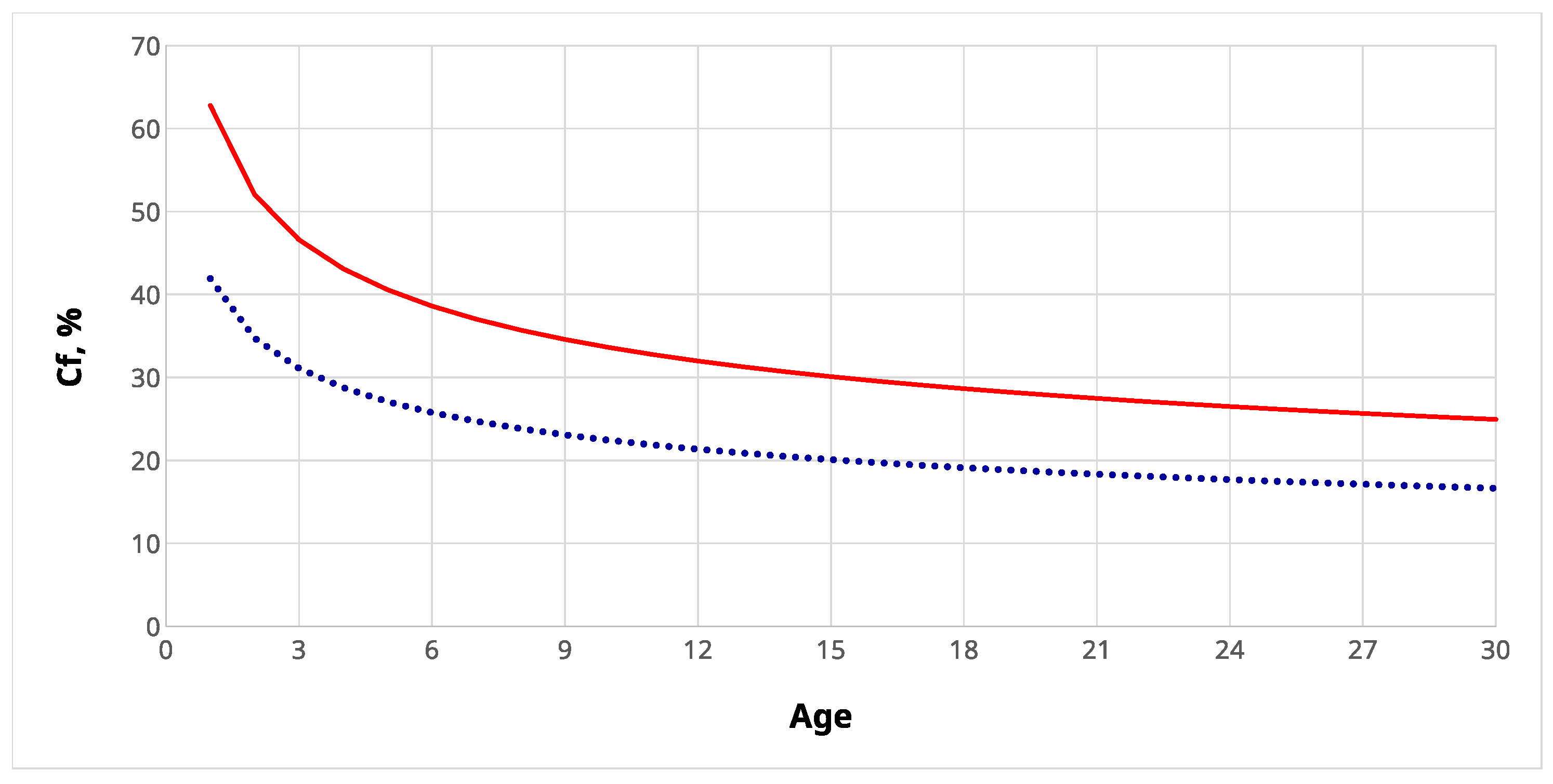 Forests 14 00403 g004