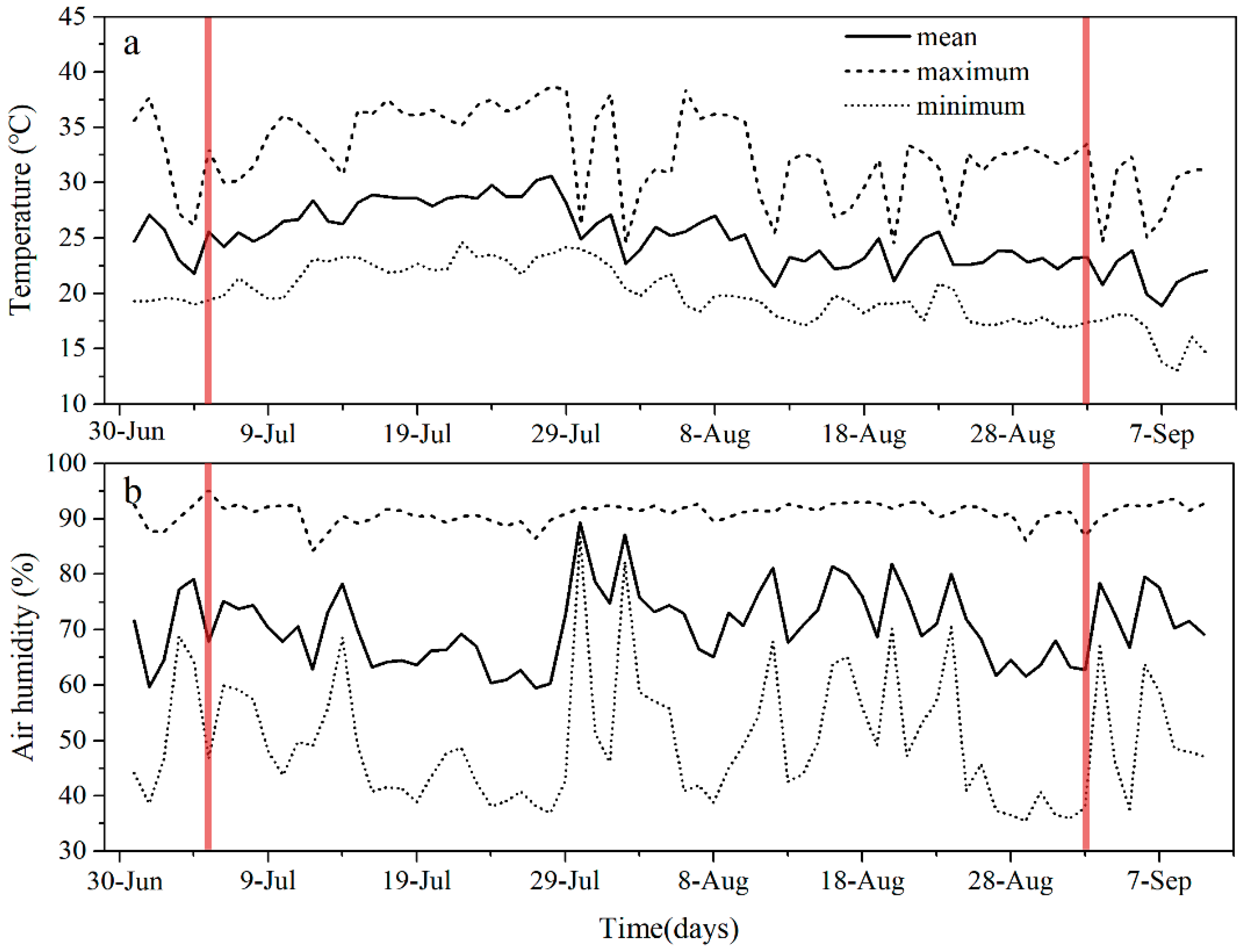 Forests 14 00404 g001 Forests 14 00404 g001