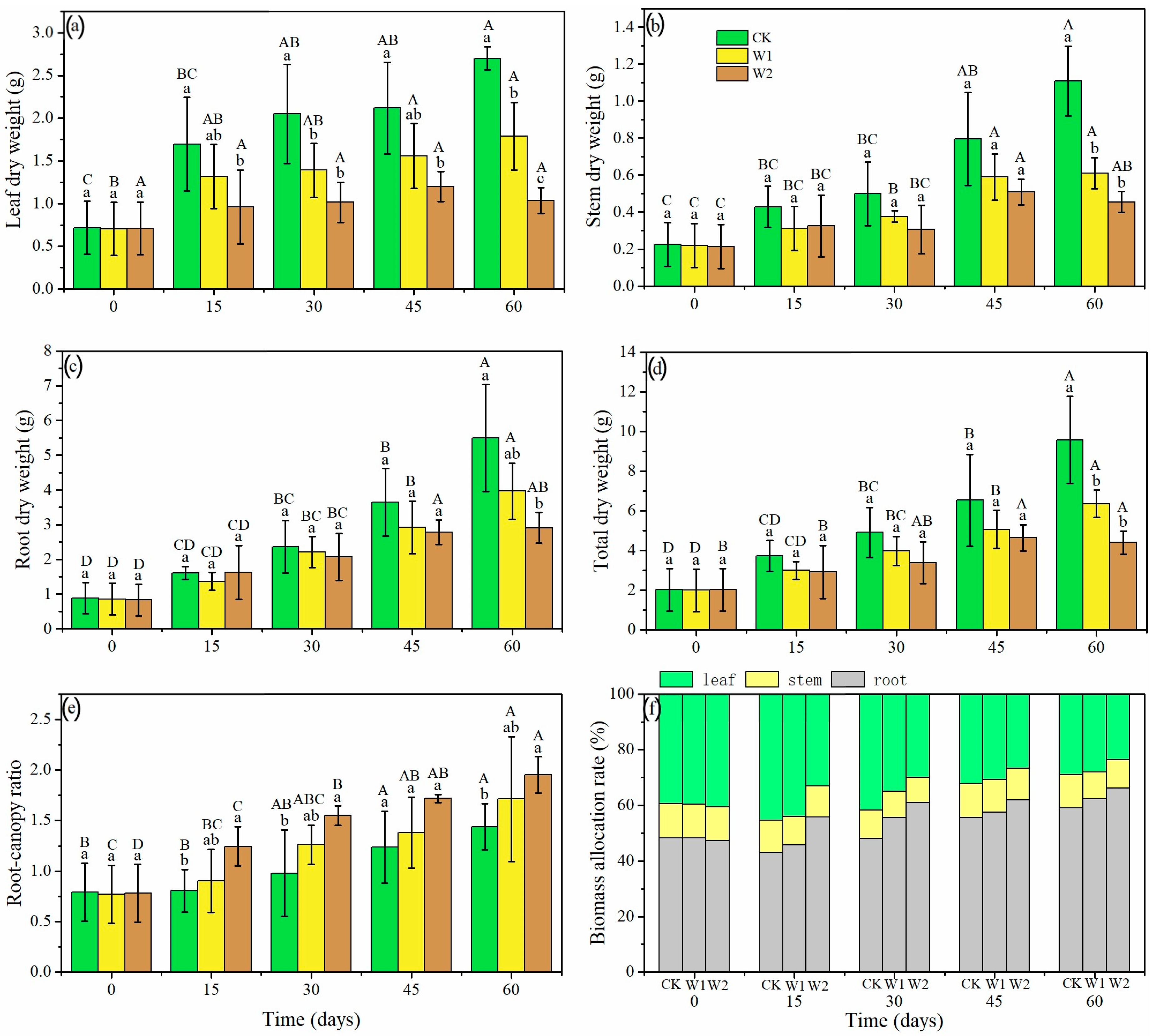 Forests 14 00404 g005 Forests 14 00404 g005