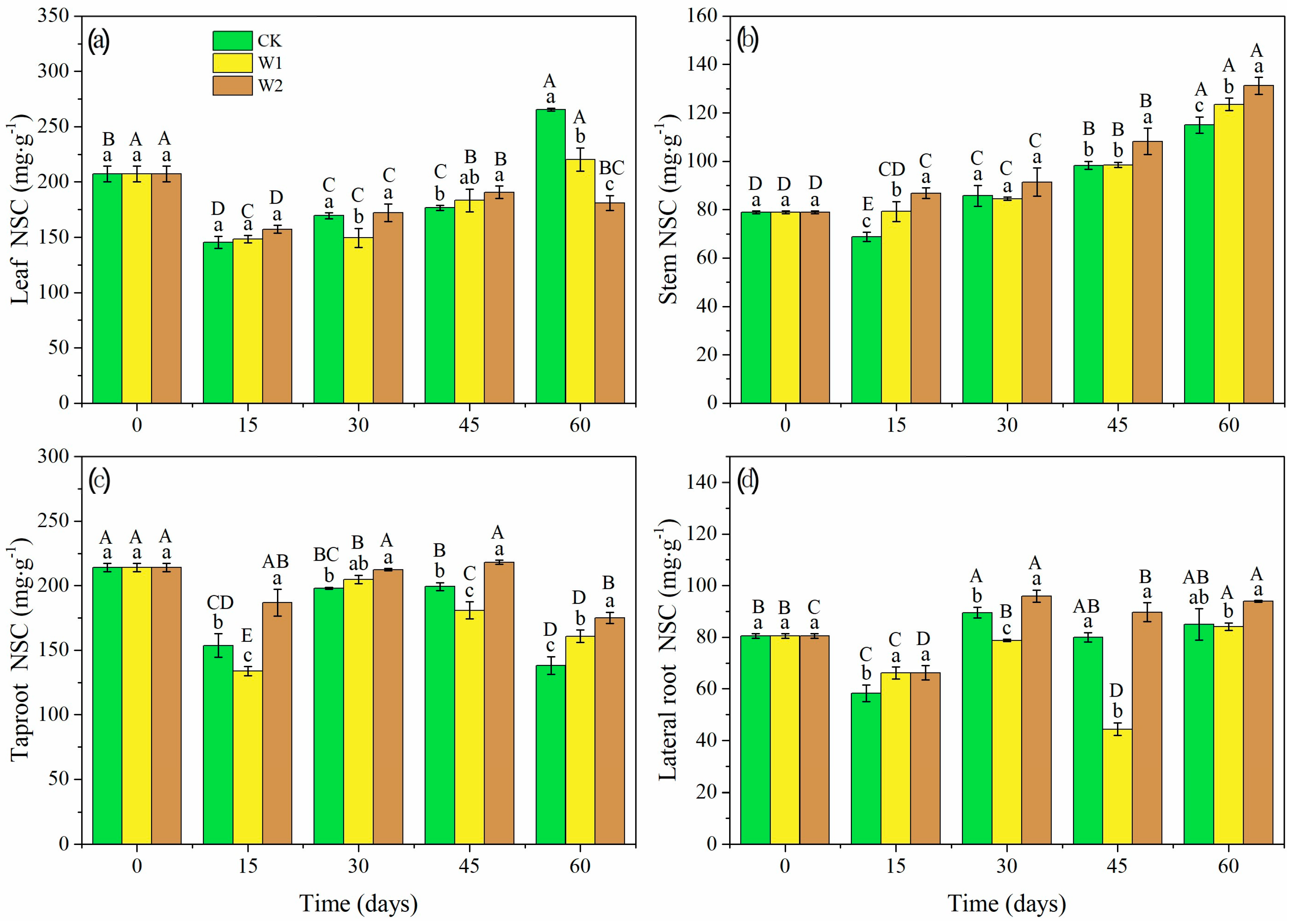 Forests 14 00404 g006 Forests 14 00404 g006