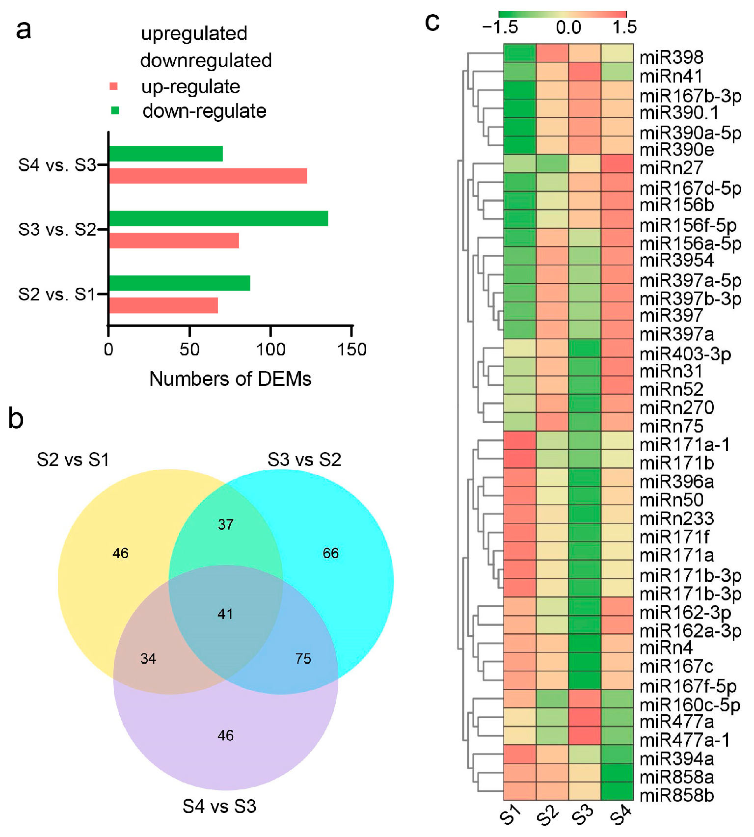 Forests 14 00407 g008 Forests 14 00407 g008