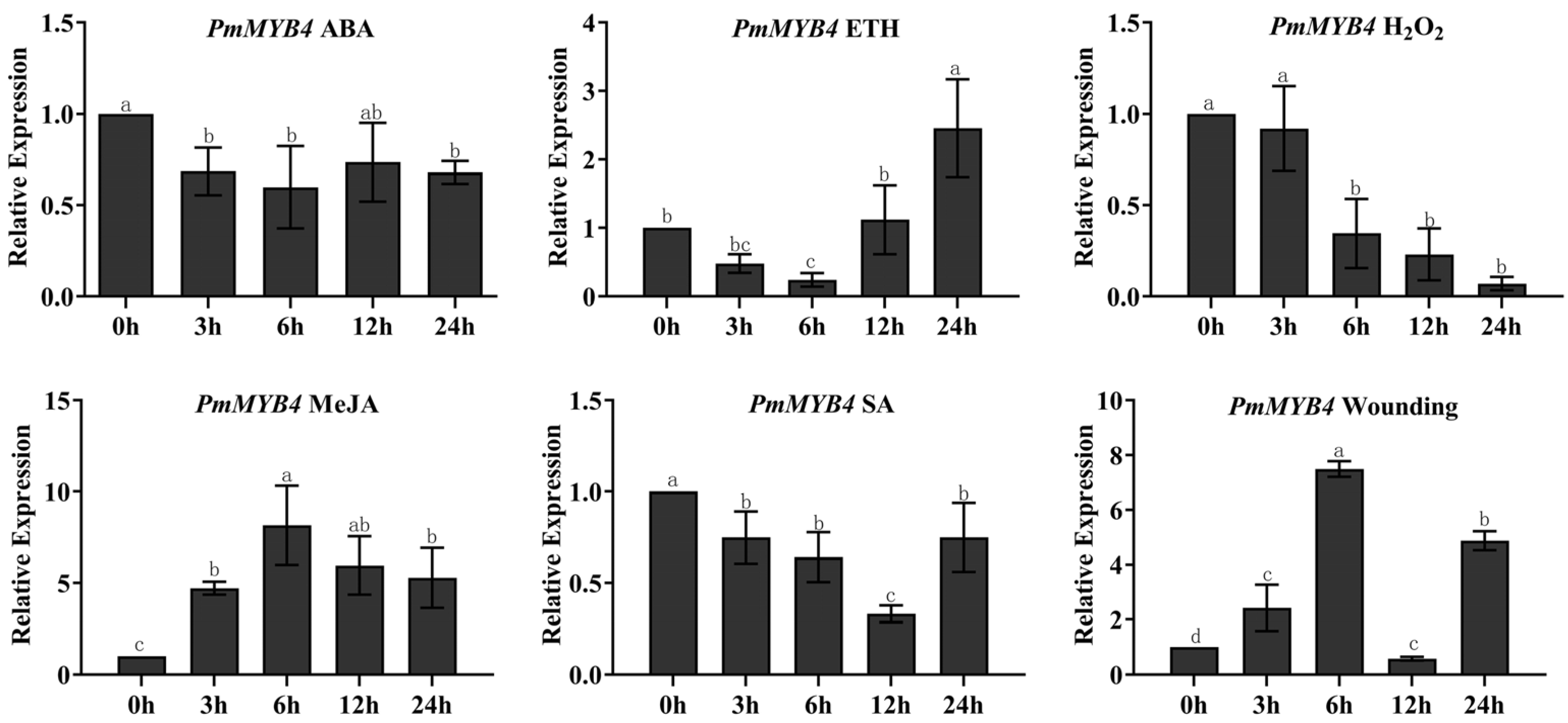 Forests 14 00410 g010 Forests 14 00410 g010