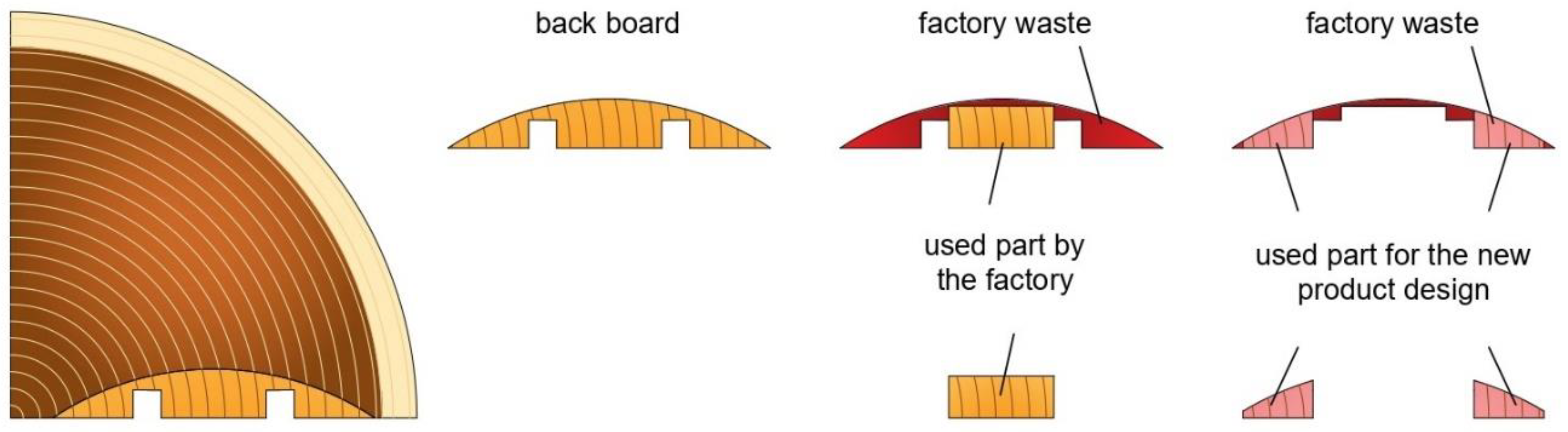 Forests 14 00414 g007
