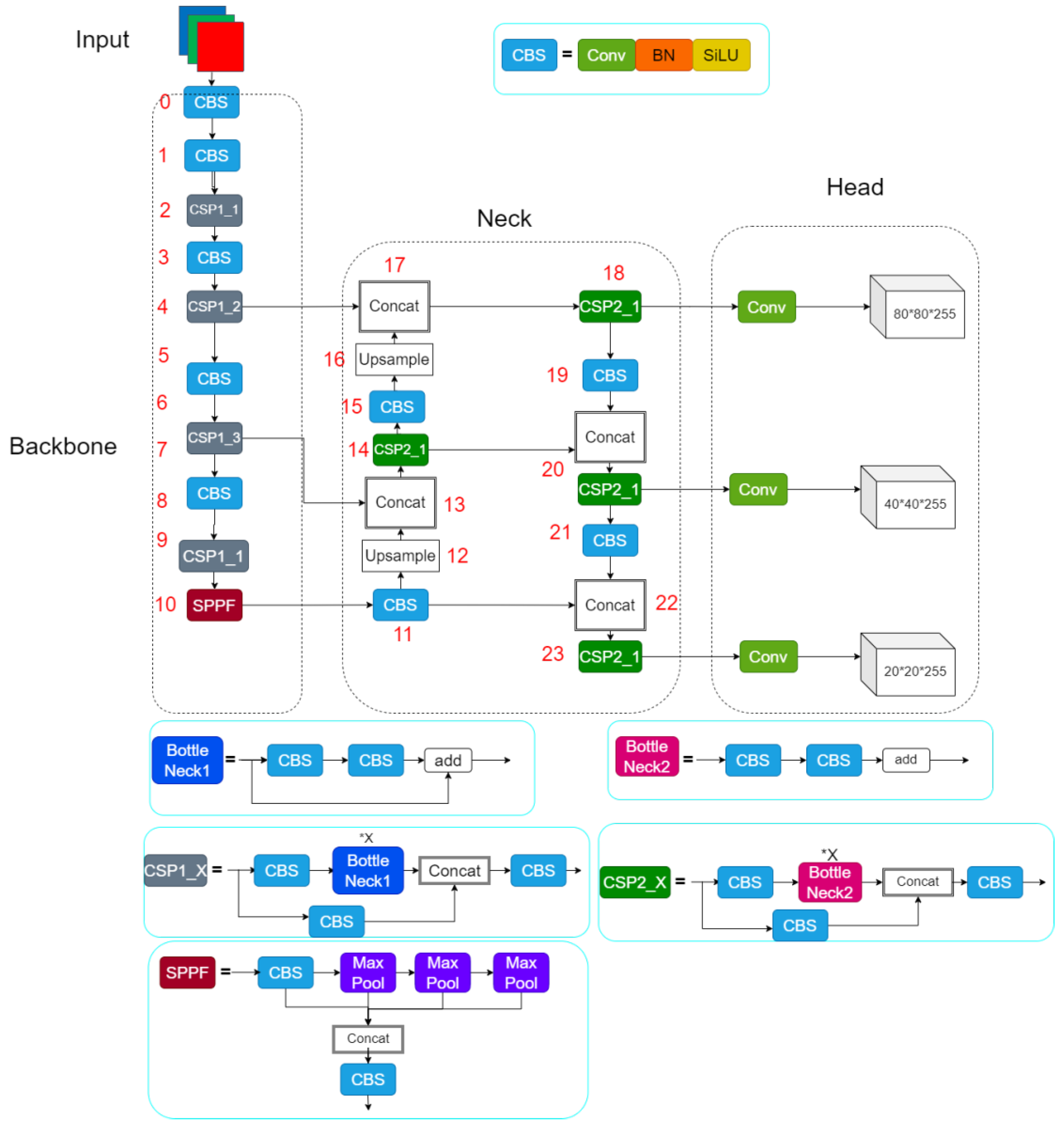 Forests 14 00415 g002