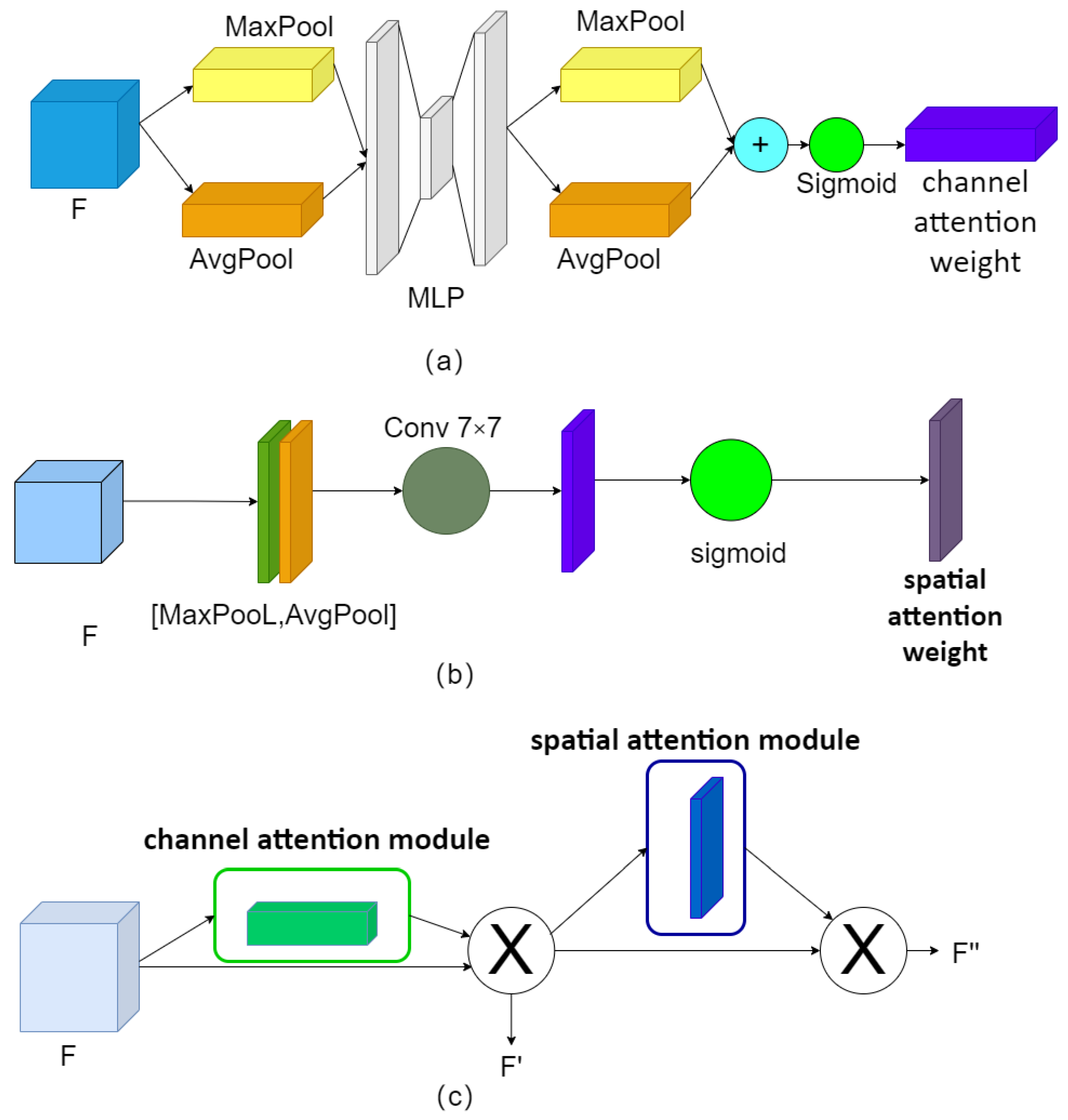Forests 14 00415 g003