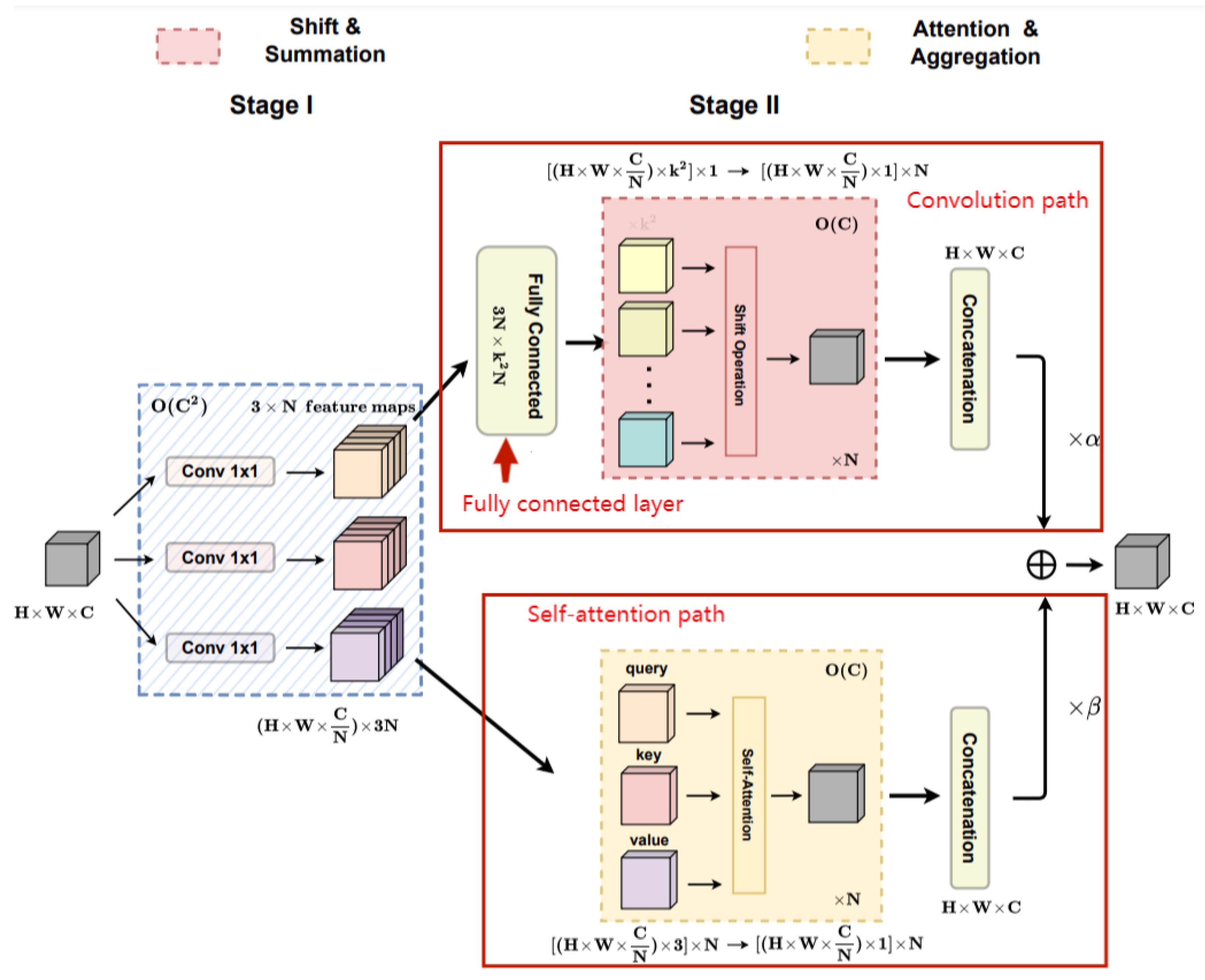 Forests 14 00415 g004
