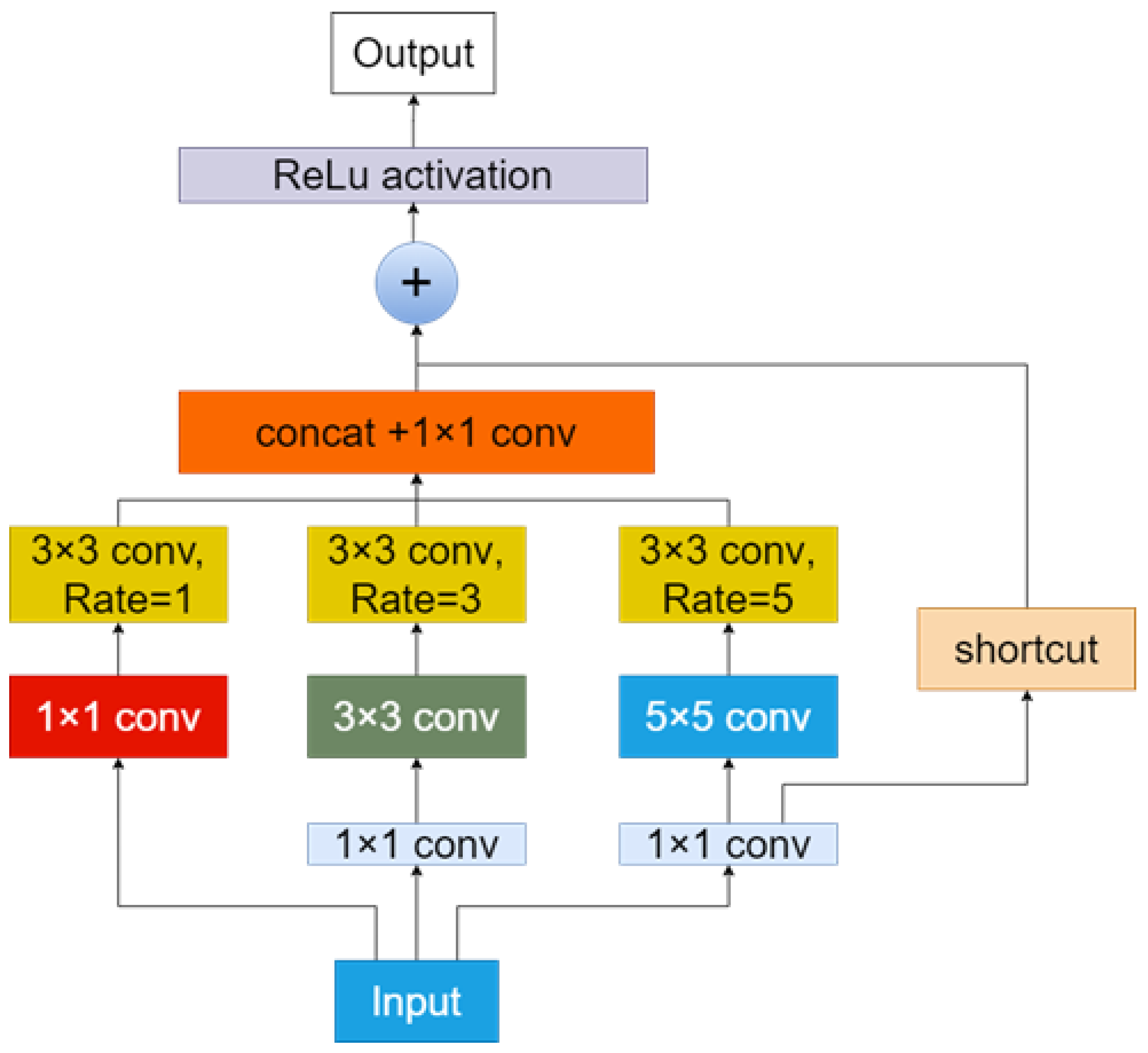 Forests 14 00415 g005
