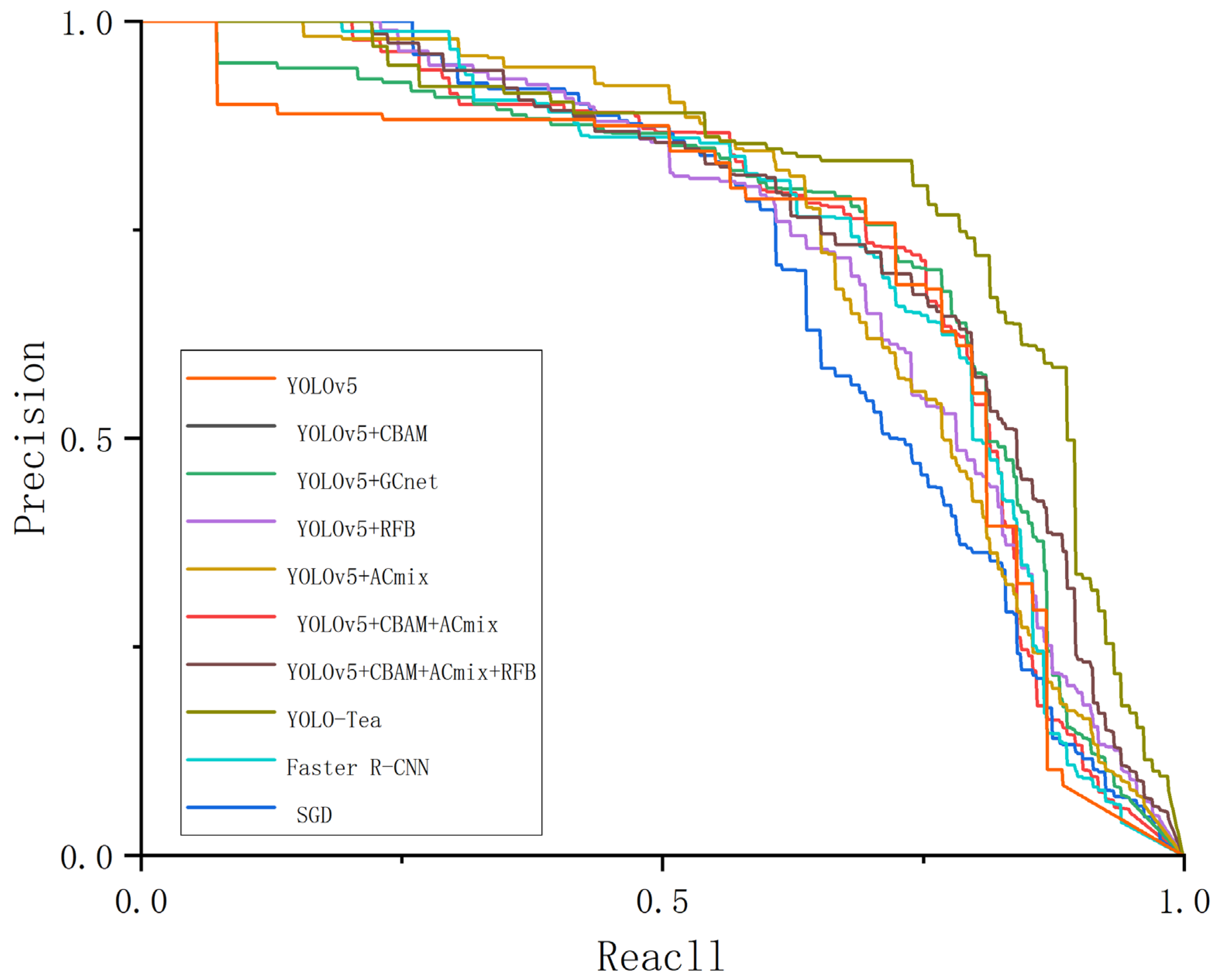 Forests 14 00415 g008