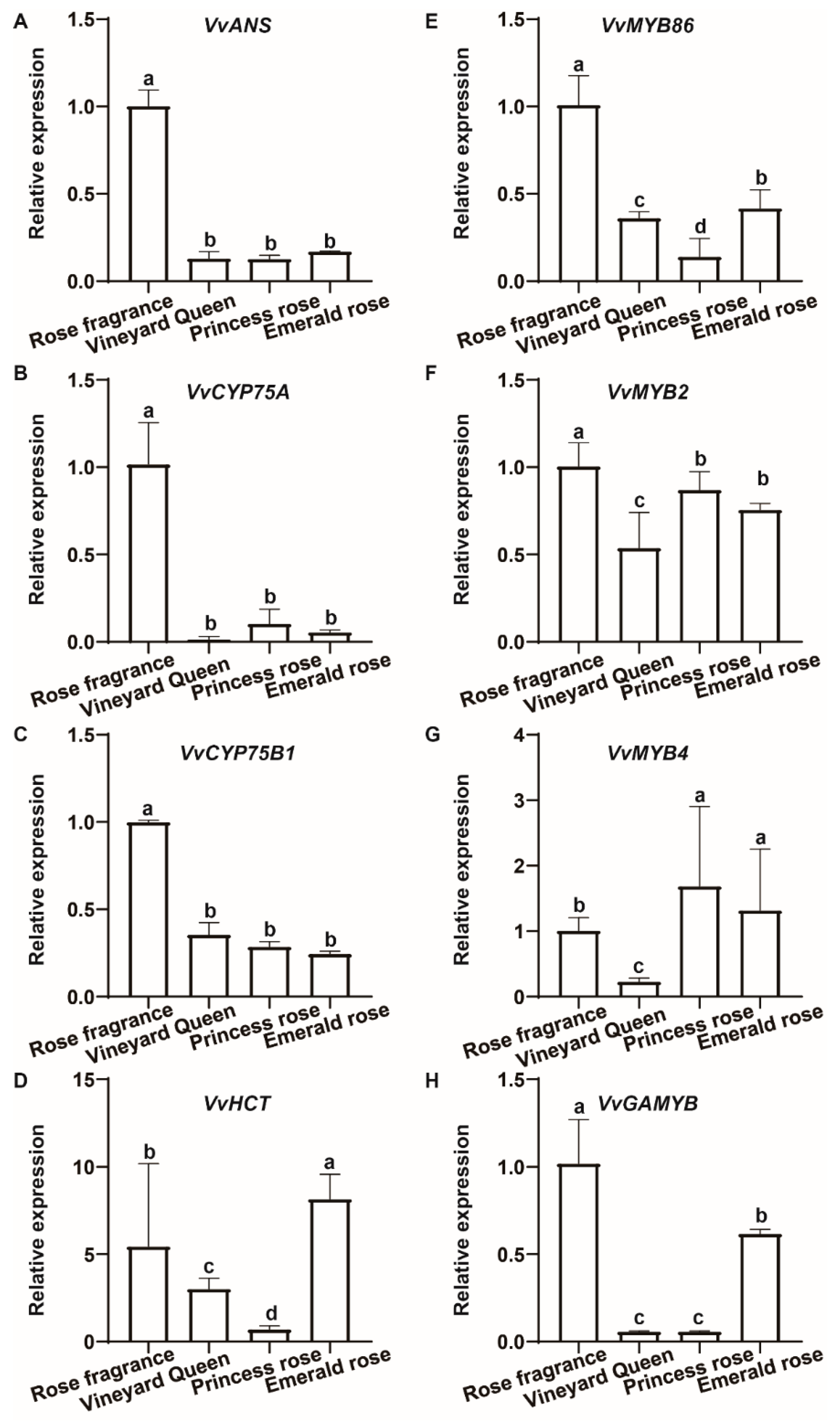 Forests 14 00416 g005 Forests 14 00416 g005