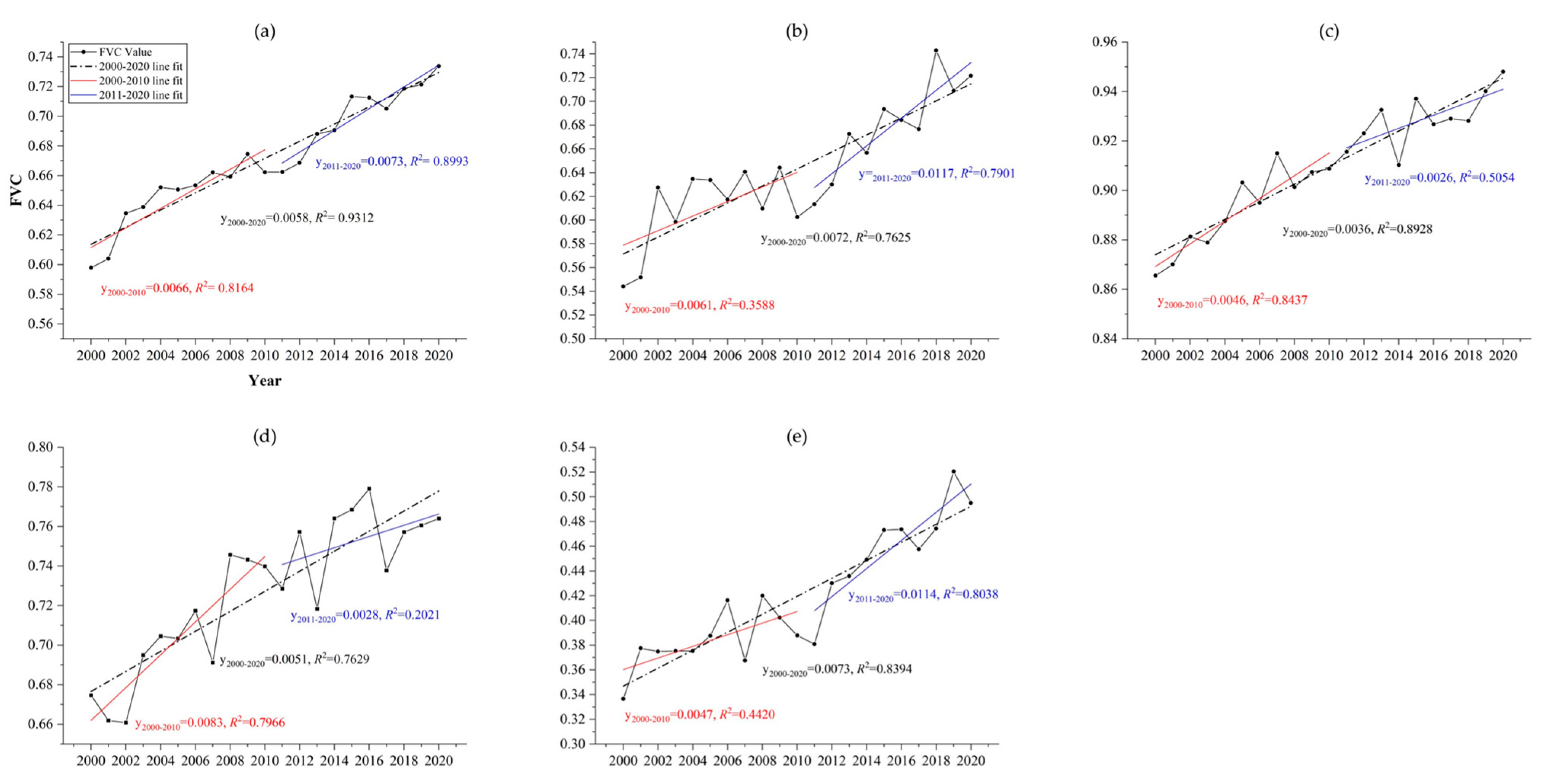 Forests 14 00425 g003