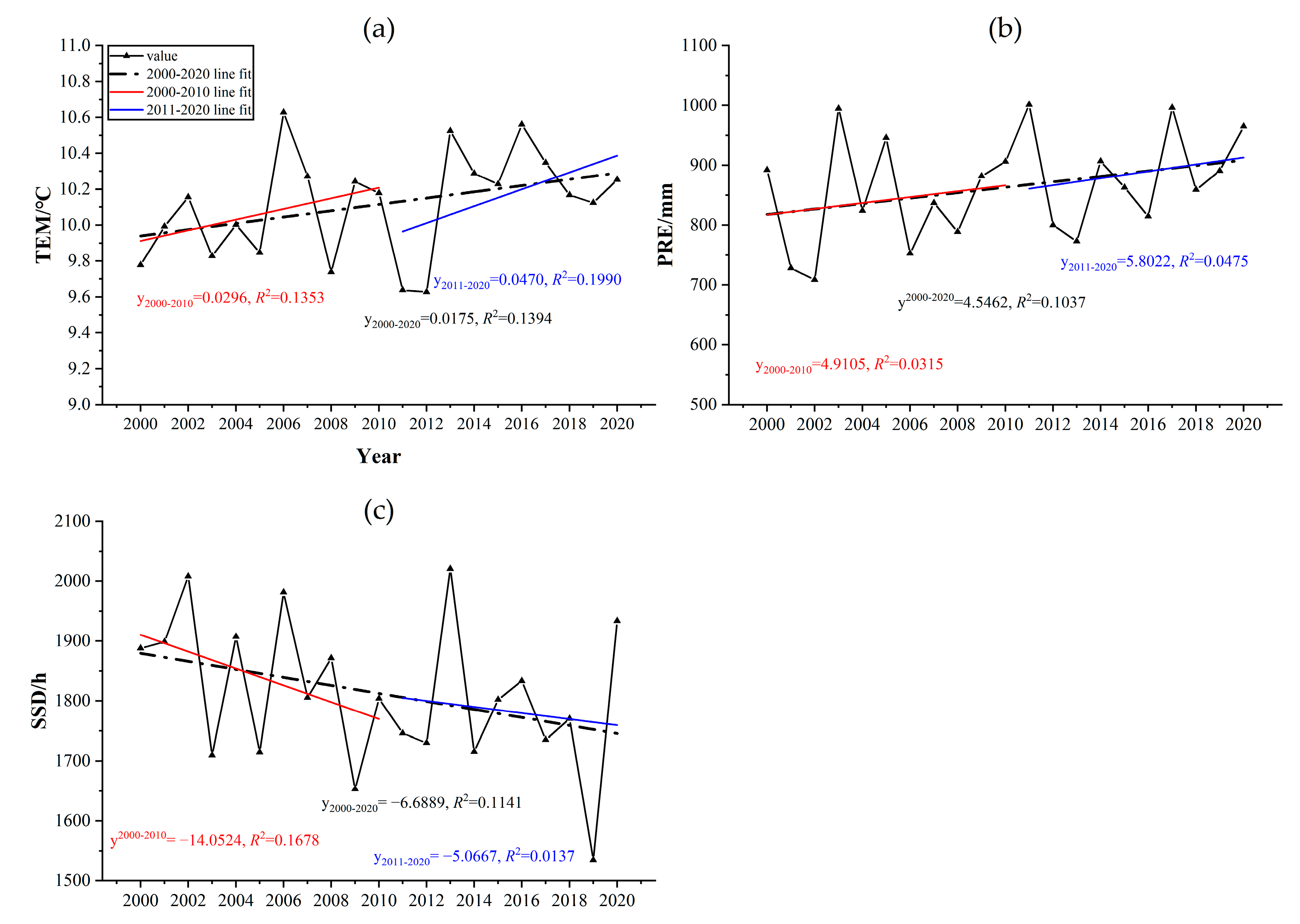 Forests 14 00425 g006
