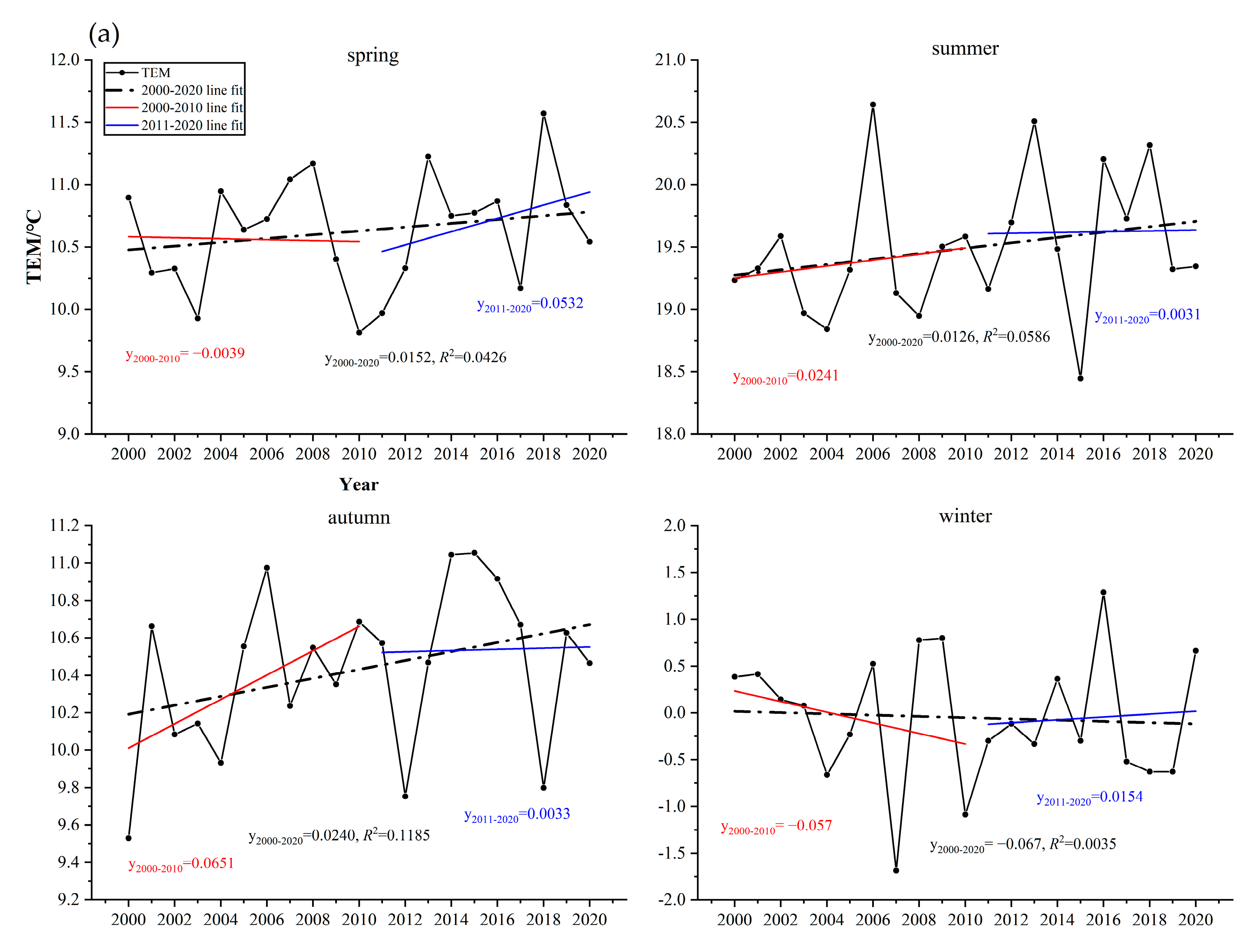 Forests 14 00425 g007a