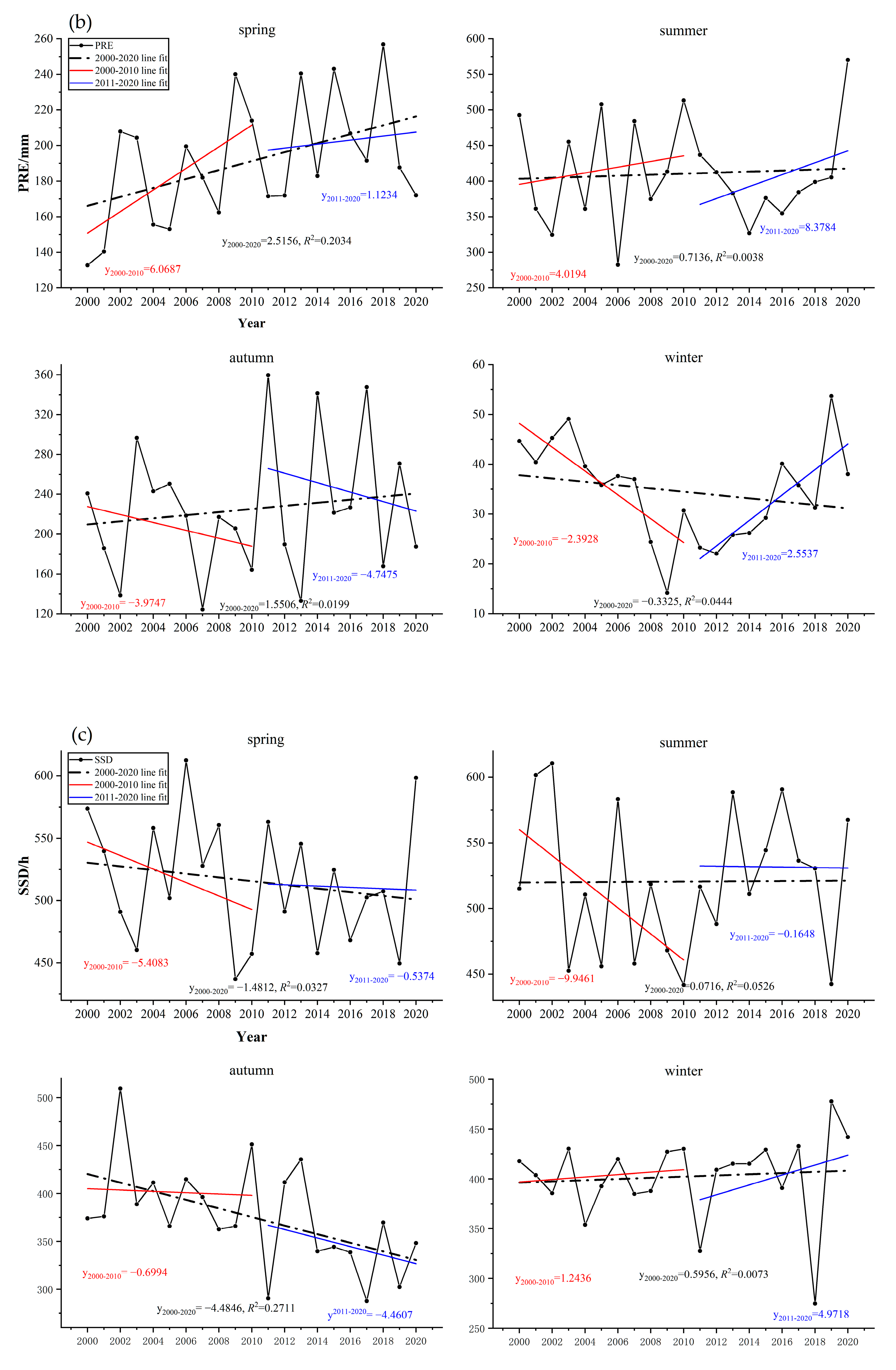 Forests 14 00425 g007b