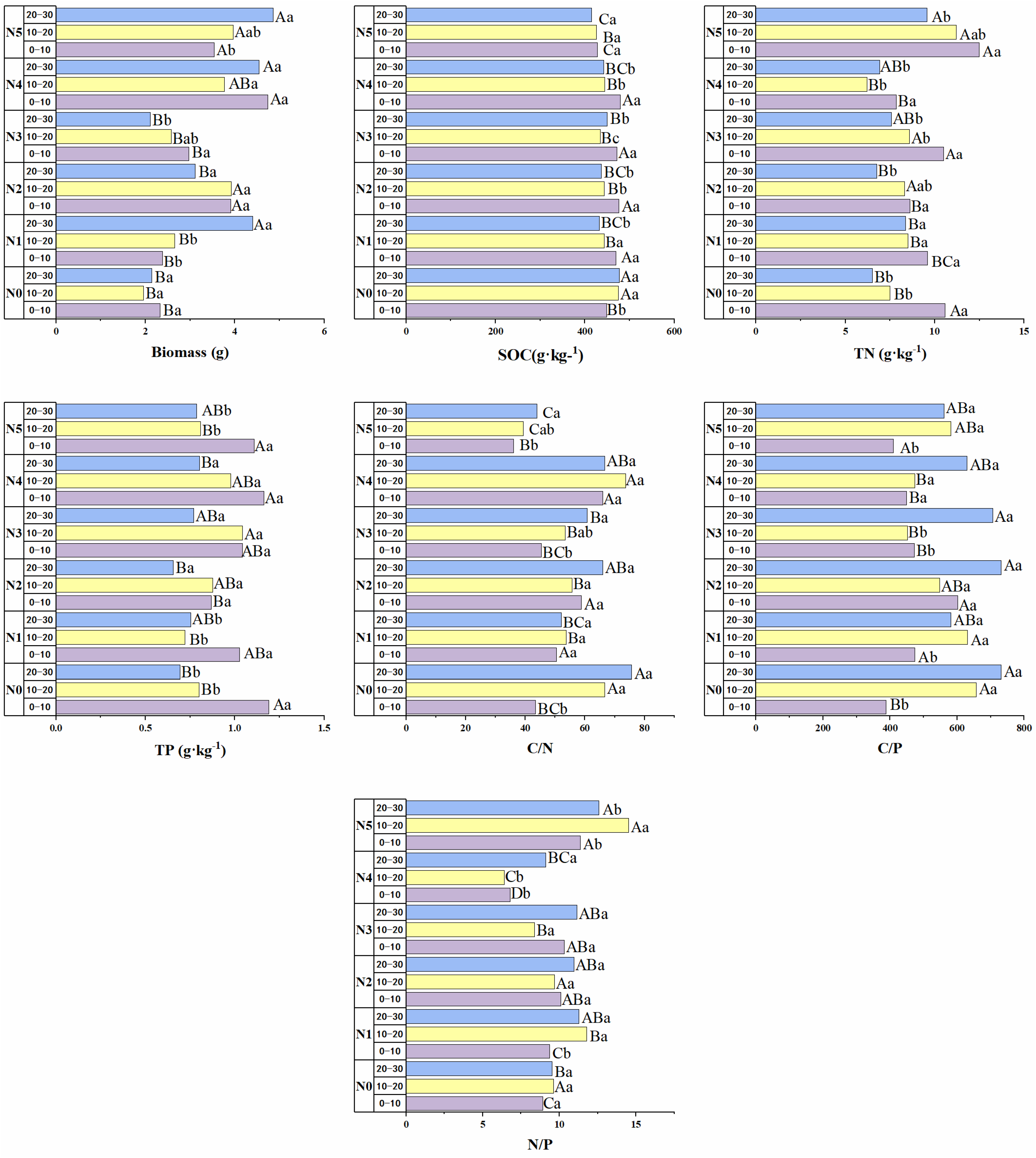 Forests 14 00426 g002 Forests 14 00426 g002