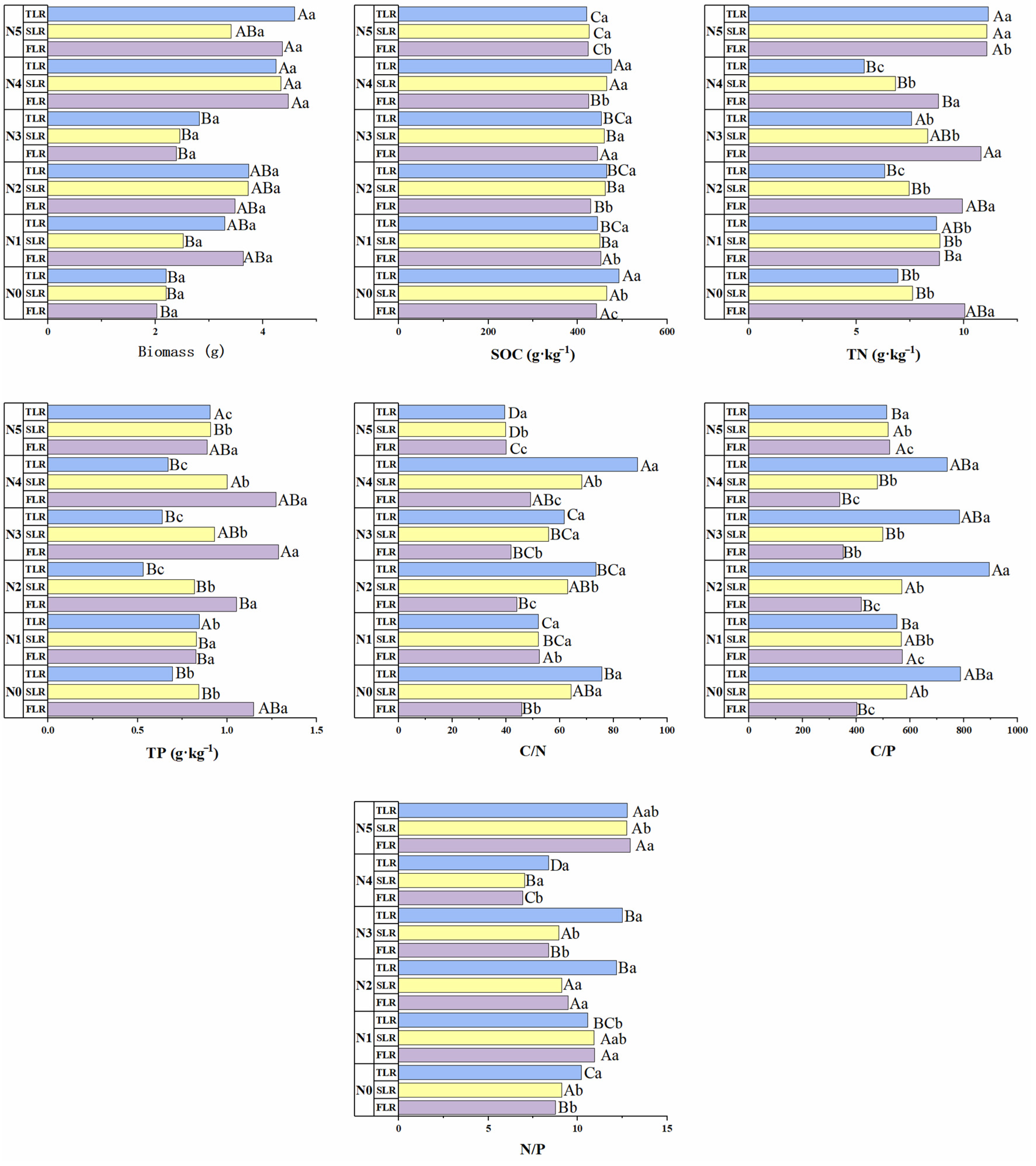 Forests 14 00426 g003 Forests 14 00426 g003