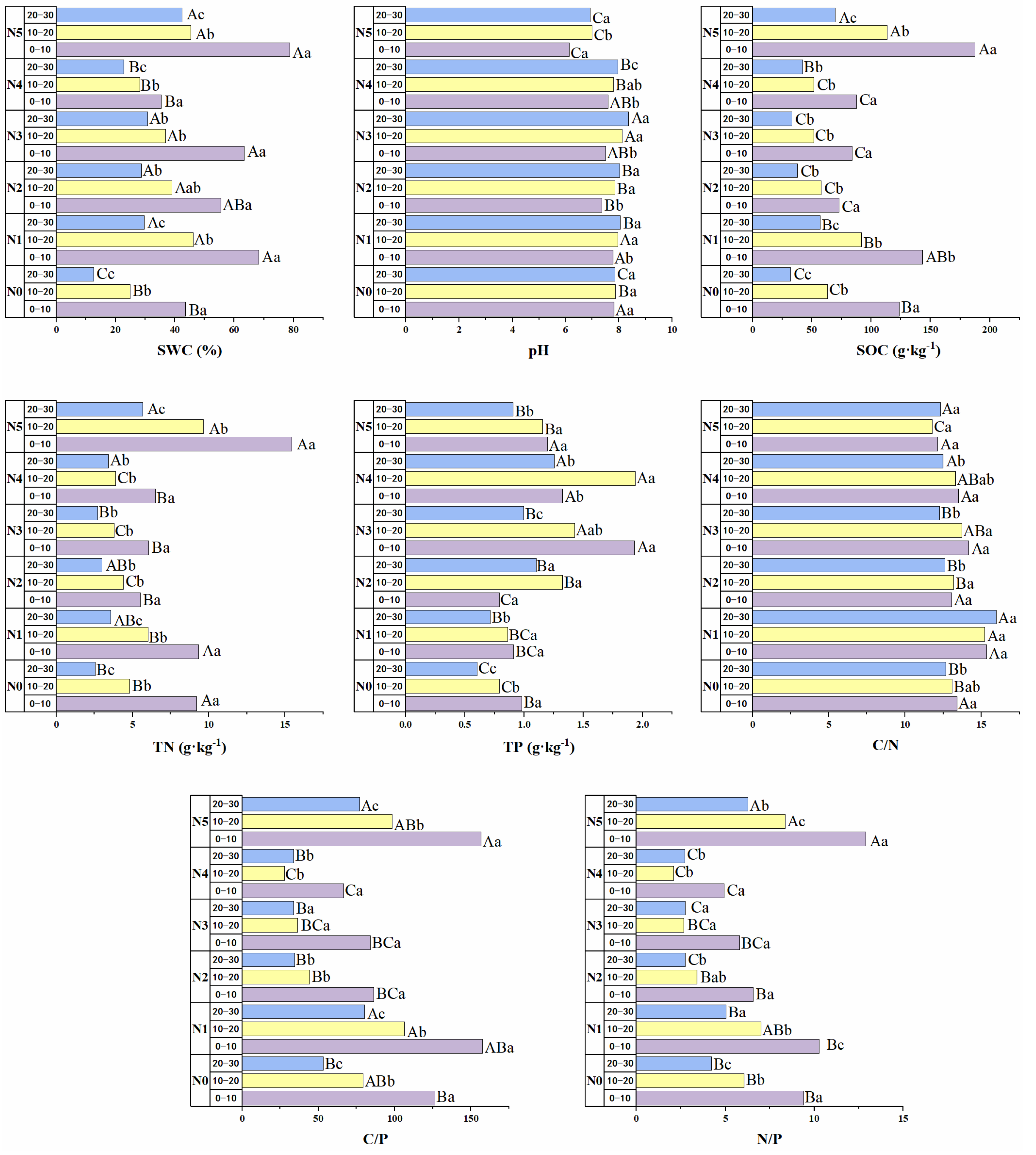 Forests 14 00426 g004 Forests 14 00426 g004