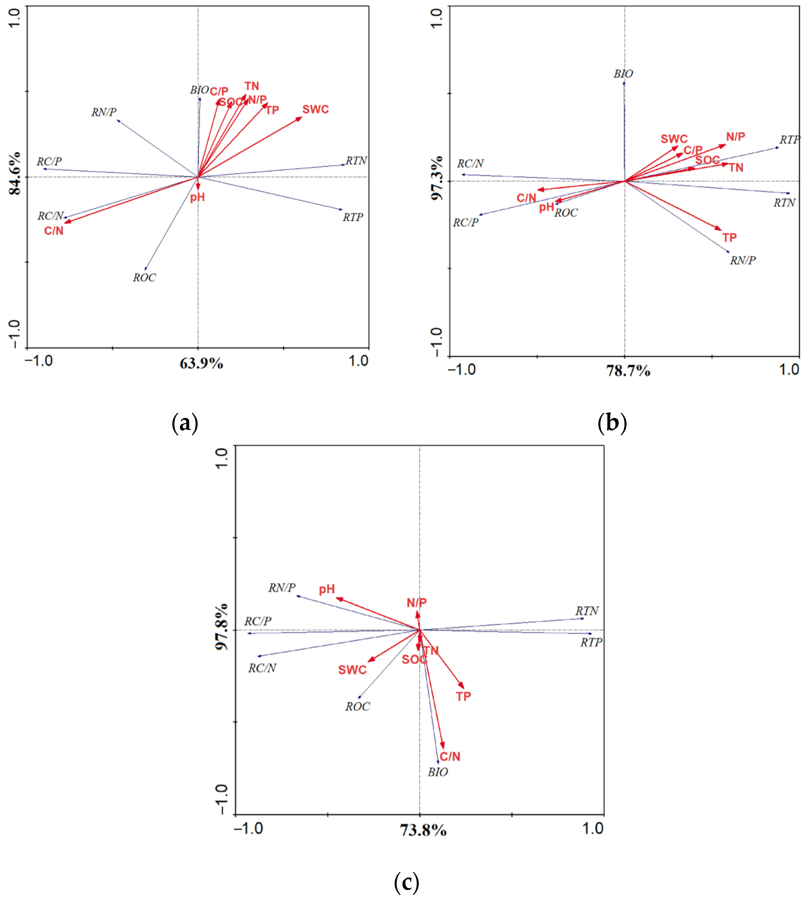 Forests 14 00426 g005 Forests 14 00426 g005