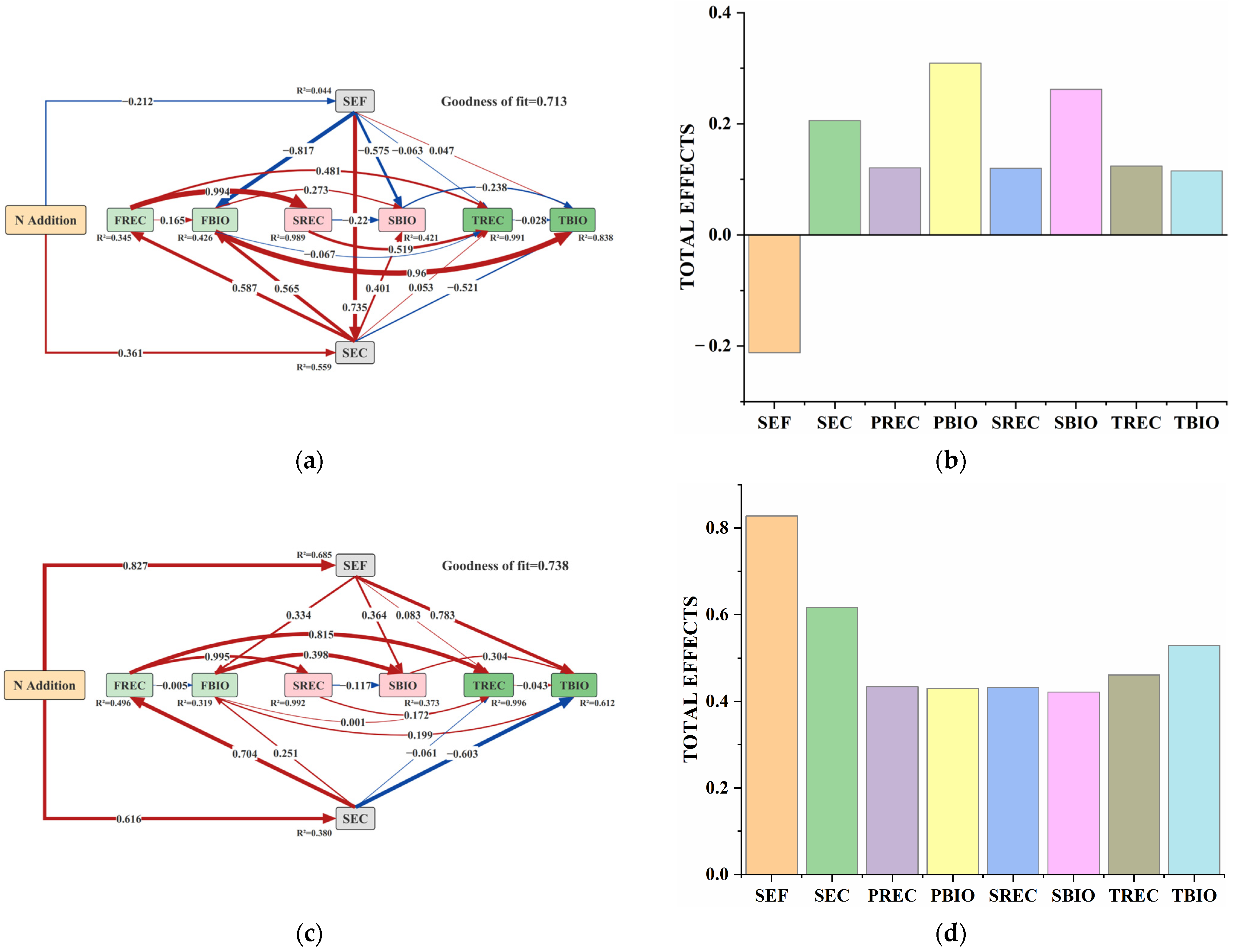 Forests 14 00426 g006a Forests 14 00426 g006a