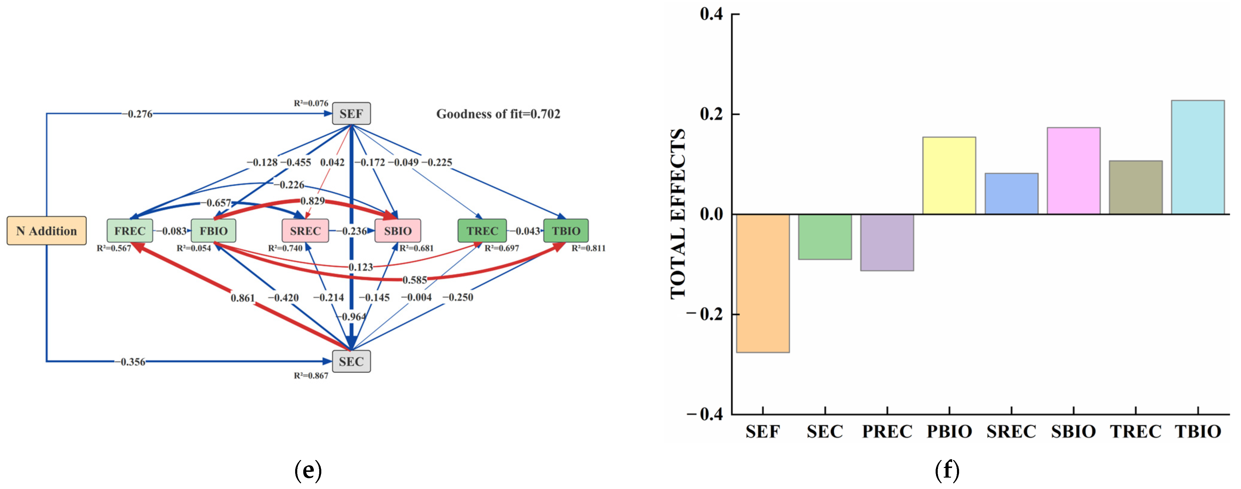 Forests 14 00426 g006b Forests 14 00426 g006b