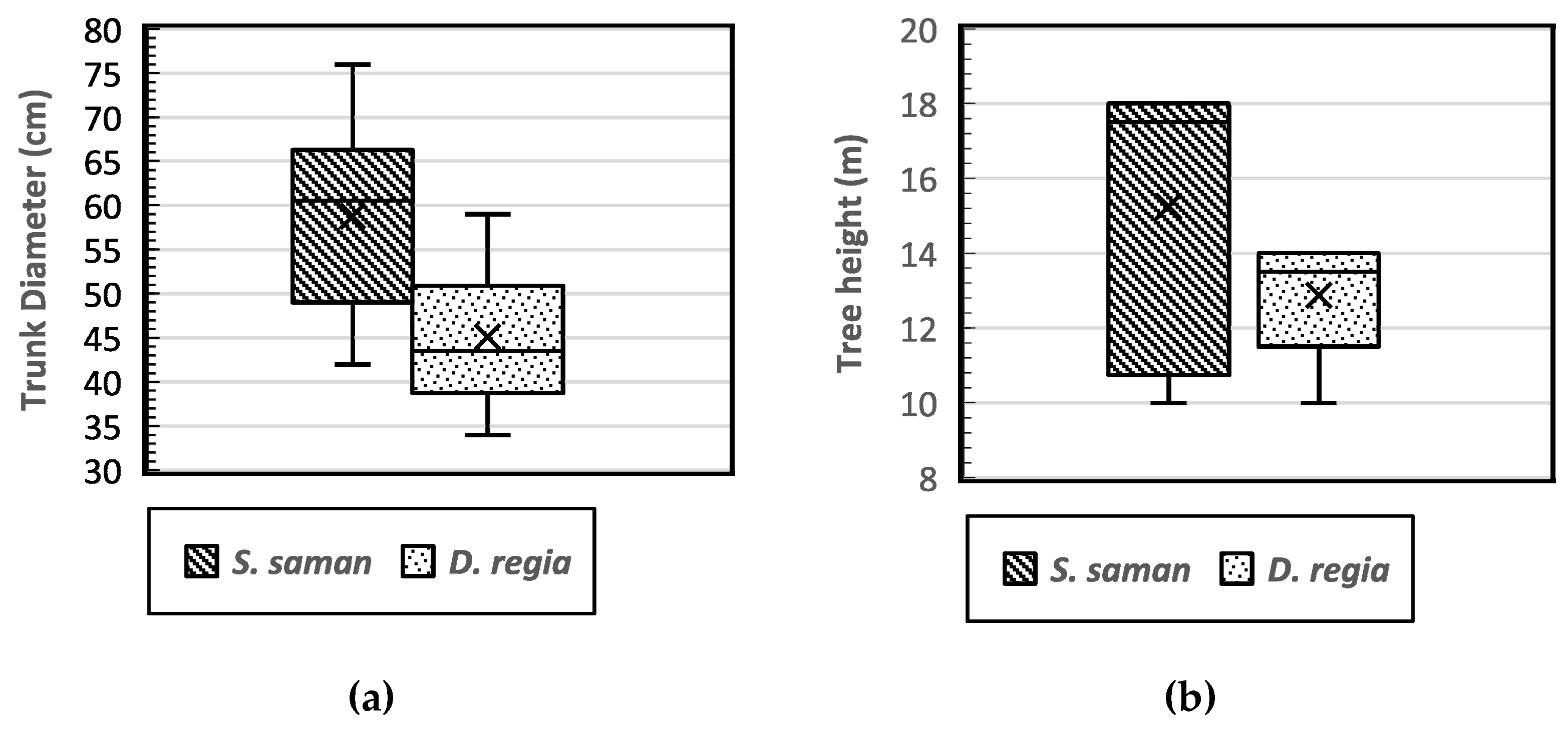 Forests 14 00427 g005 Forests 14 00427 g005