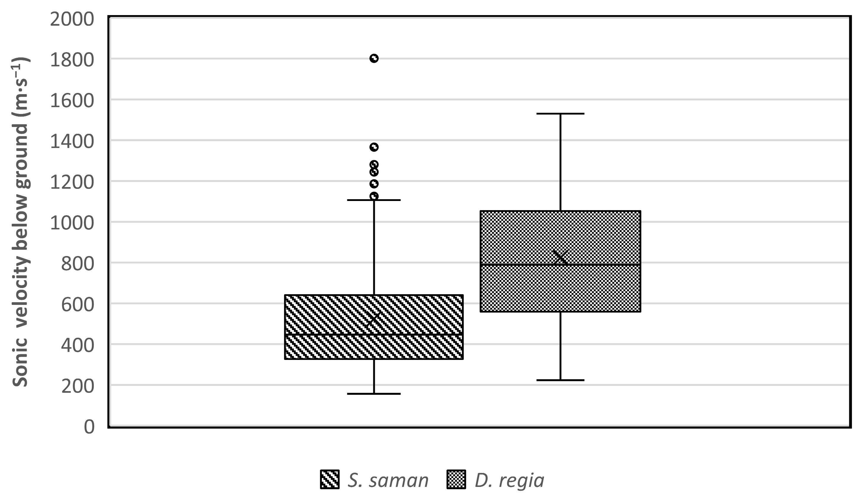 Forests 14 00427 g007 Forests 14 00427 g007