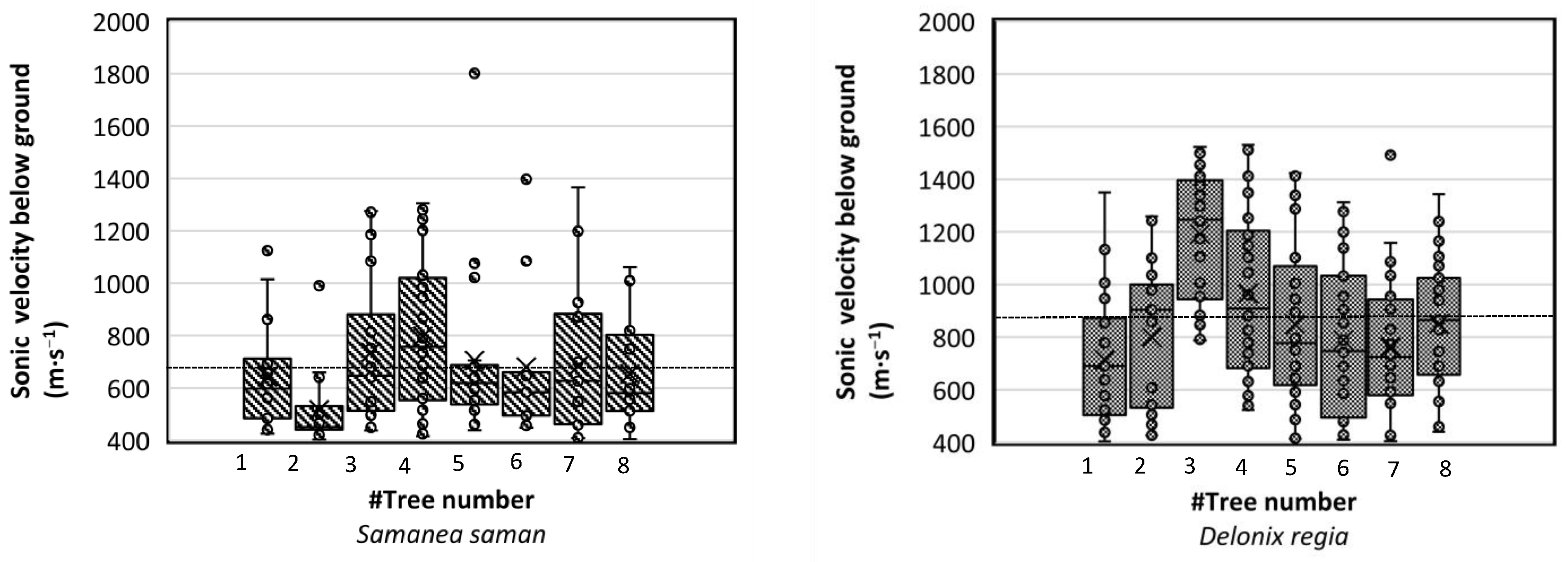 Forests 14 00427 g008 Forests 14 00427 g008