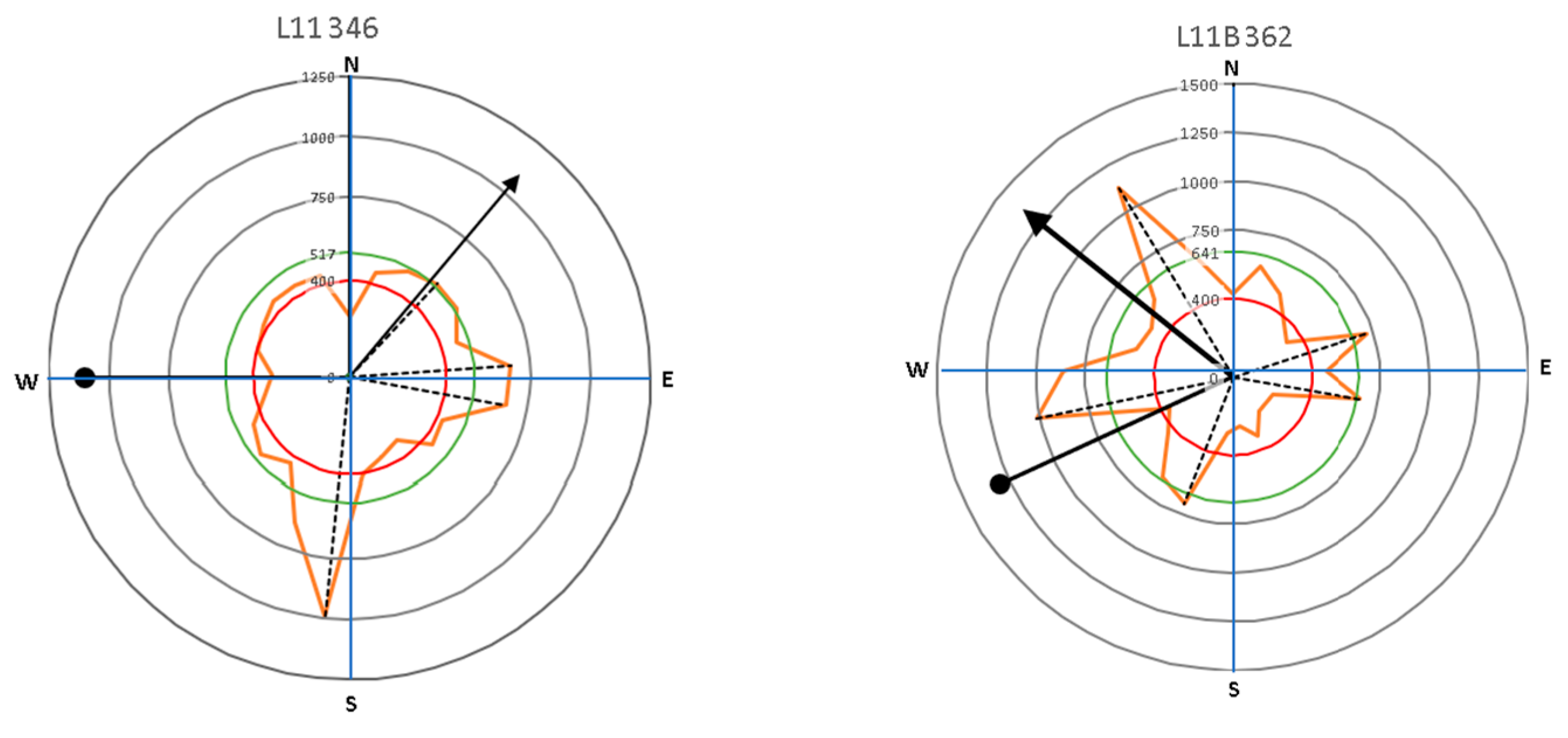 Forests 14 00427 g009b Forests 14 00427 g009b