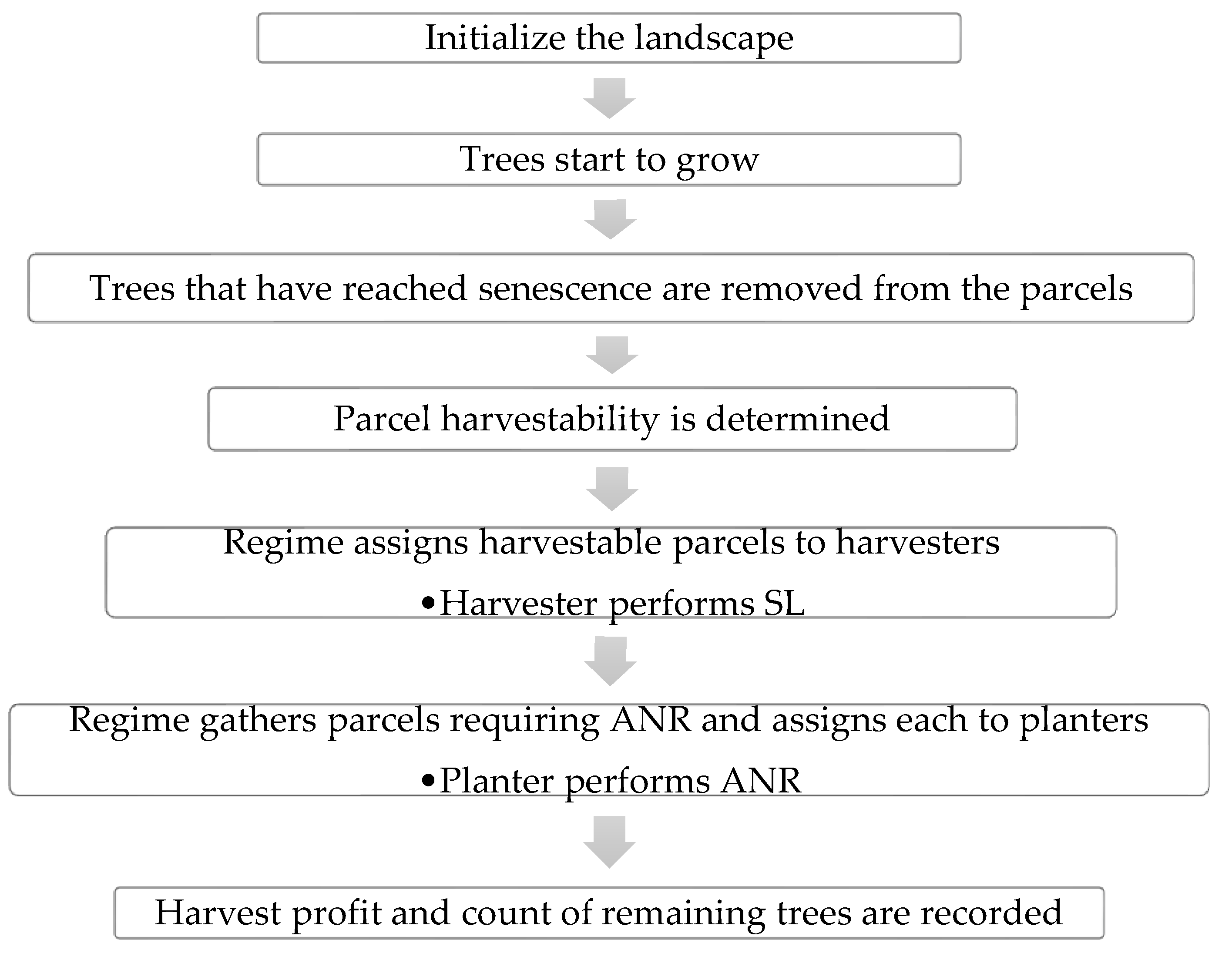 Forests 14 00428 g001 Forests 14 00428 g001