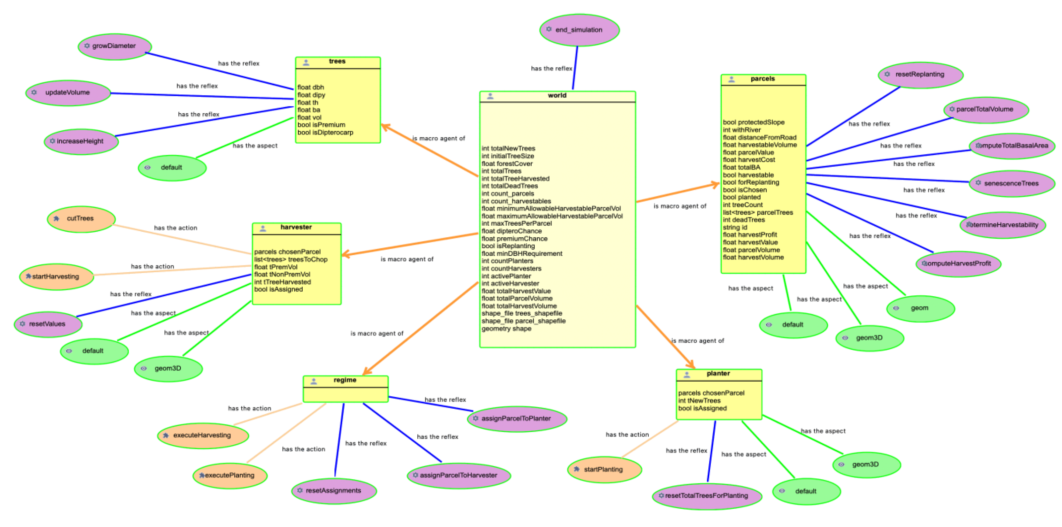 Forests 14 00428 g005 Forests 14 00428 g005