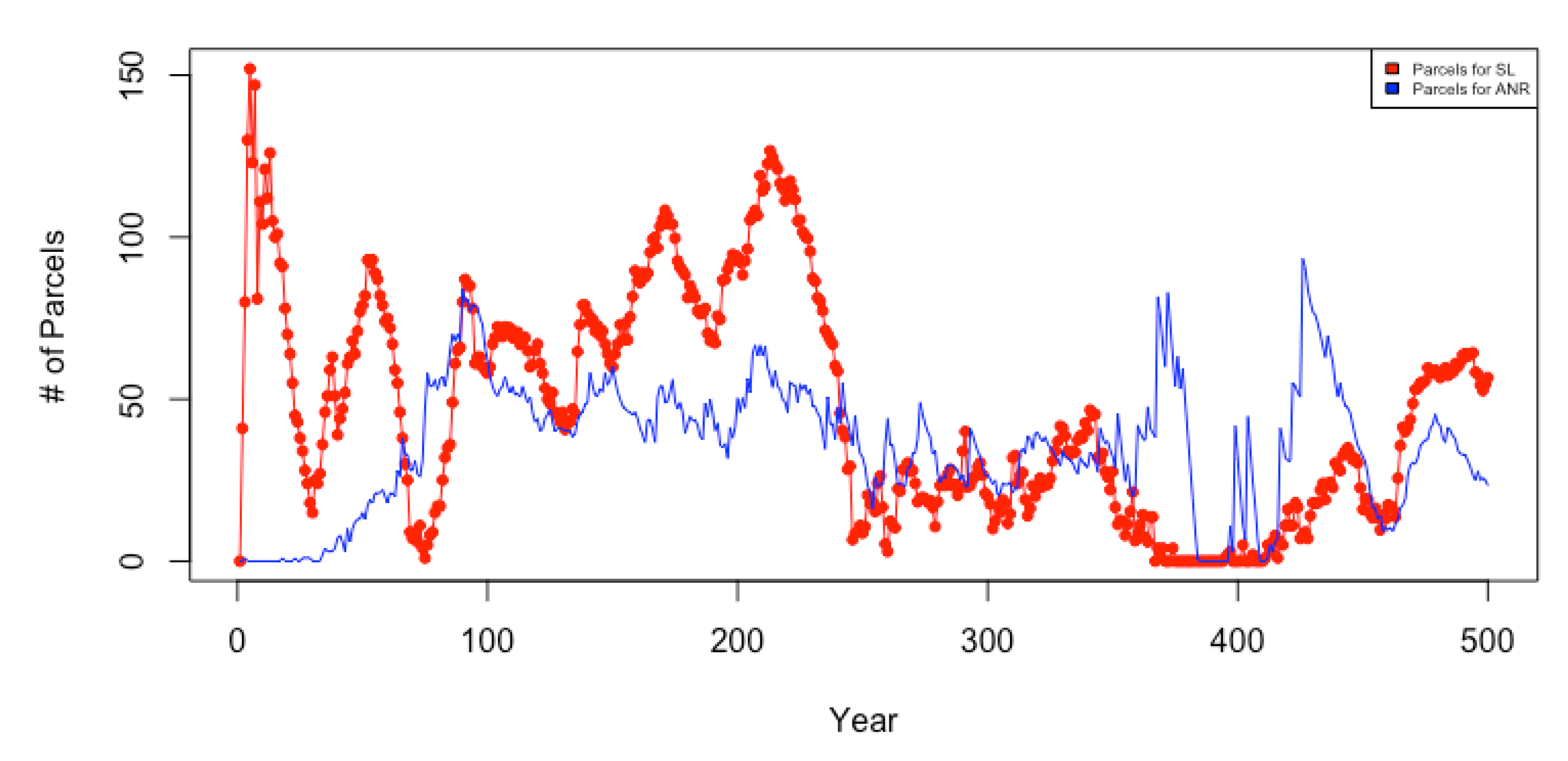 Forests 14 00428 g008 Forests 14 00428 g008
