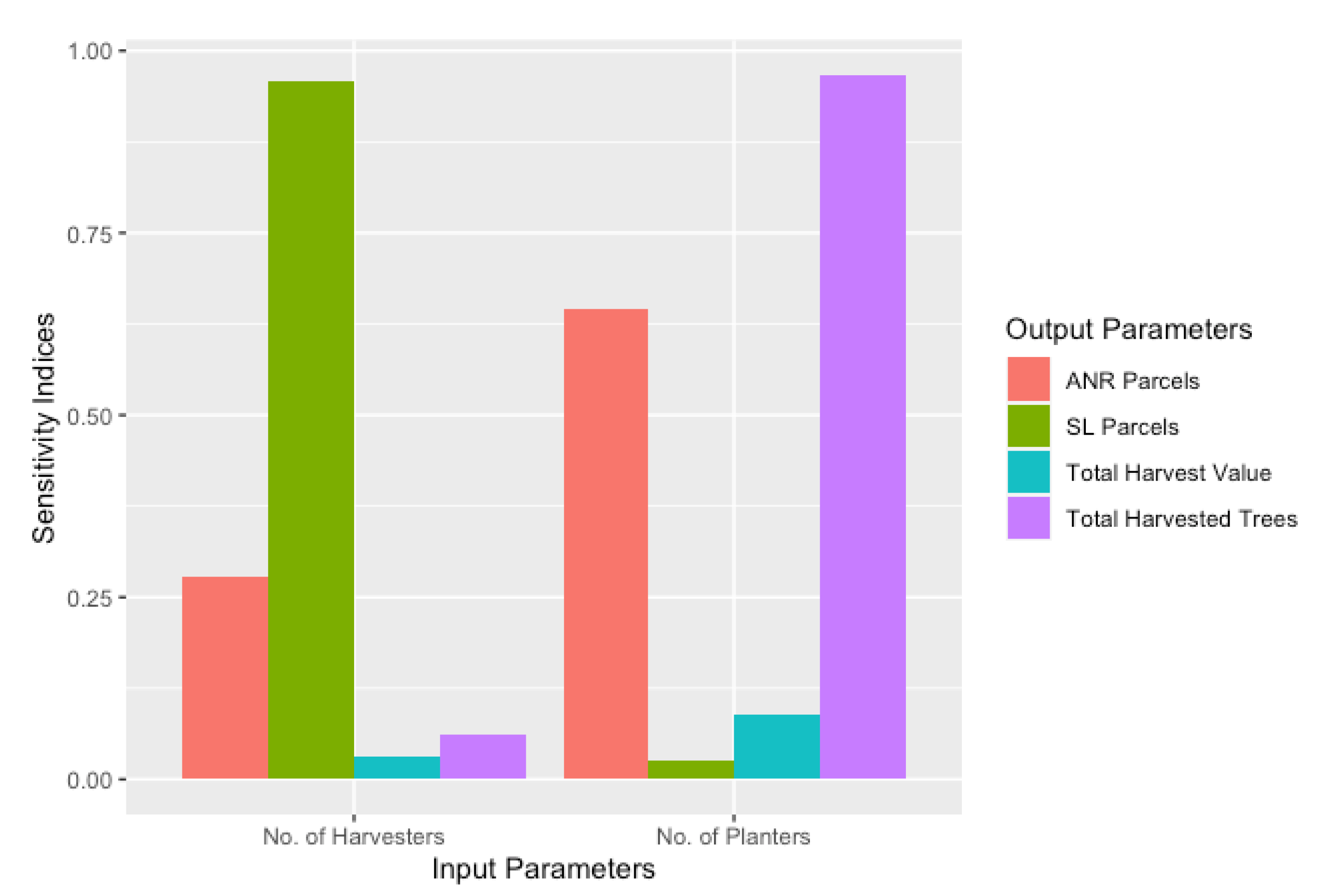 Forests 14 00428 g009 Forests 14 00428 g009