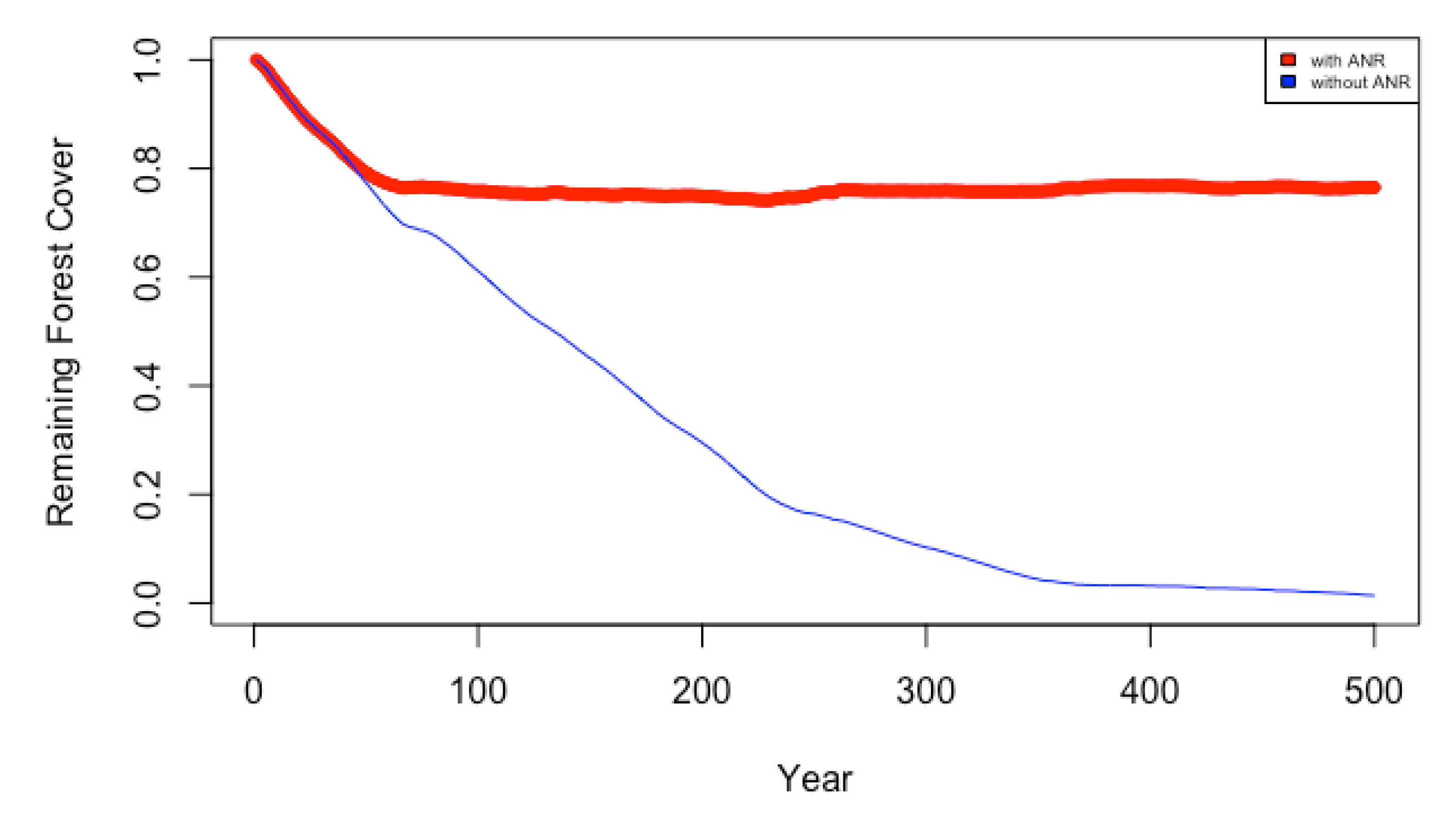 Forests 14 00428 g010 Forests 14 00428 g010