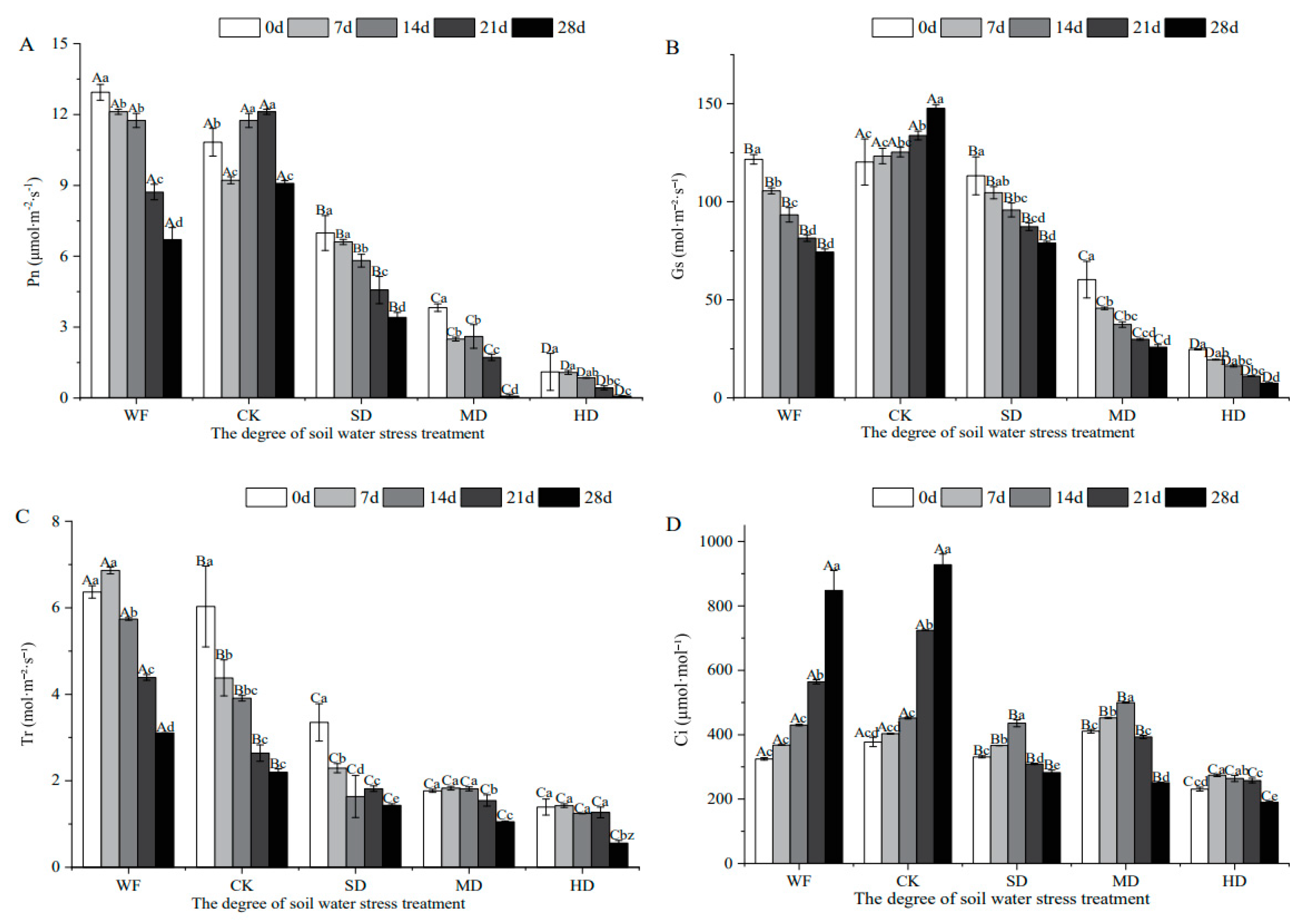 Forests 14 00429 g002 Forests 14 00429 g002