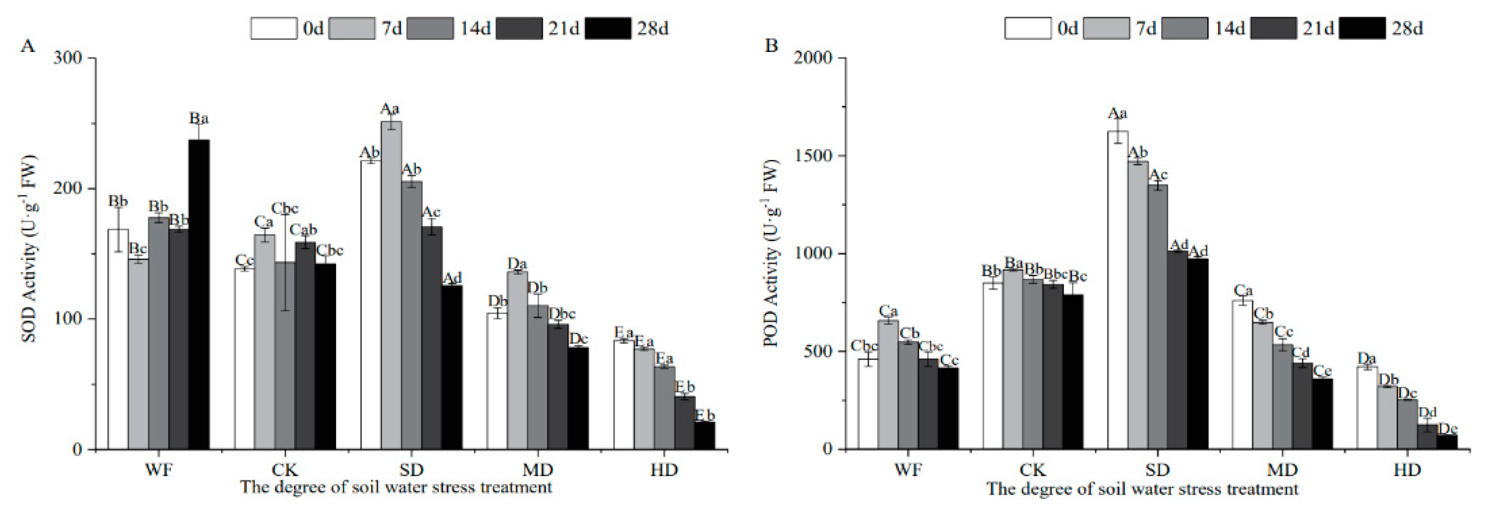 Forests 14 00429 g004 Forests 14 00429 g004