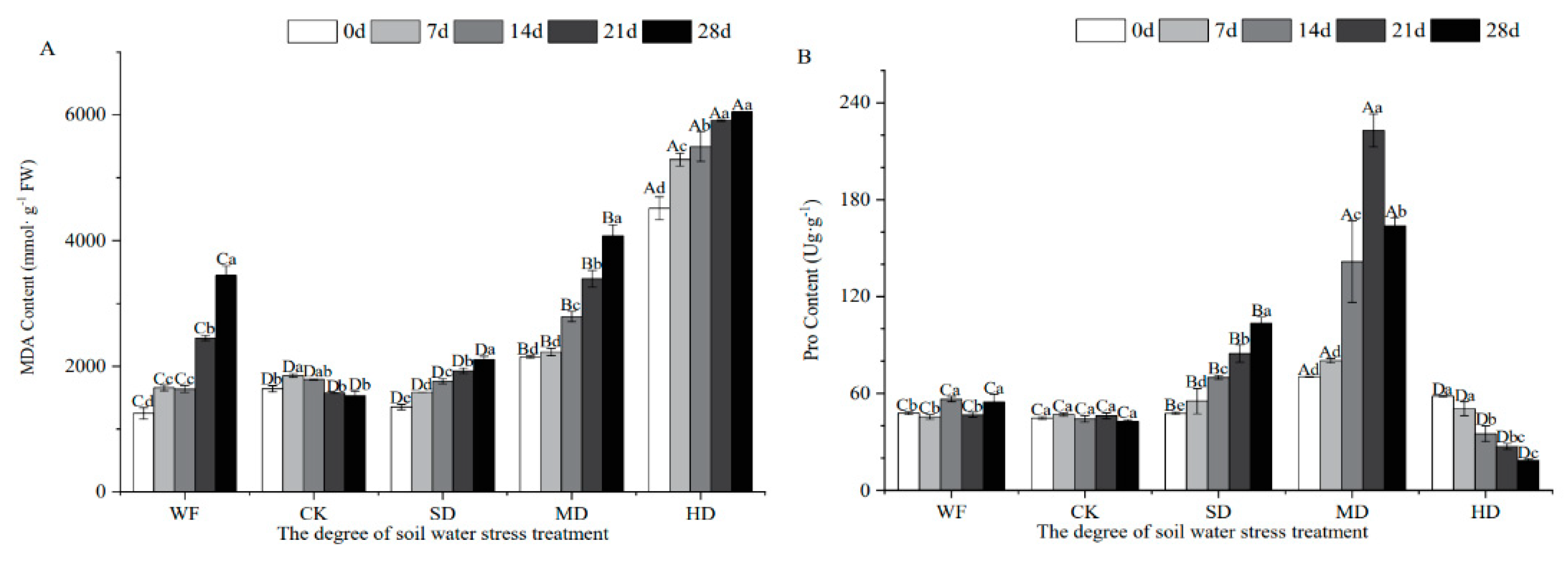 Forests 14 00429 g005 Forests 14 00429 g005