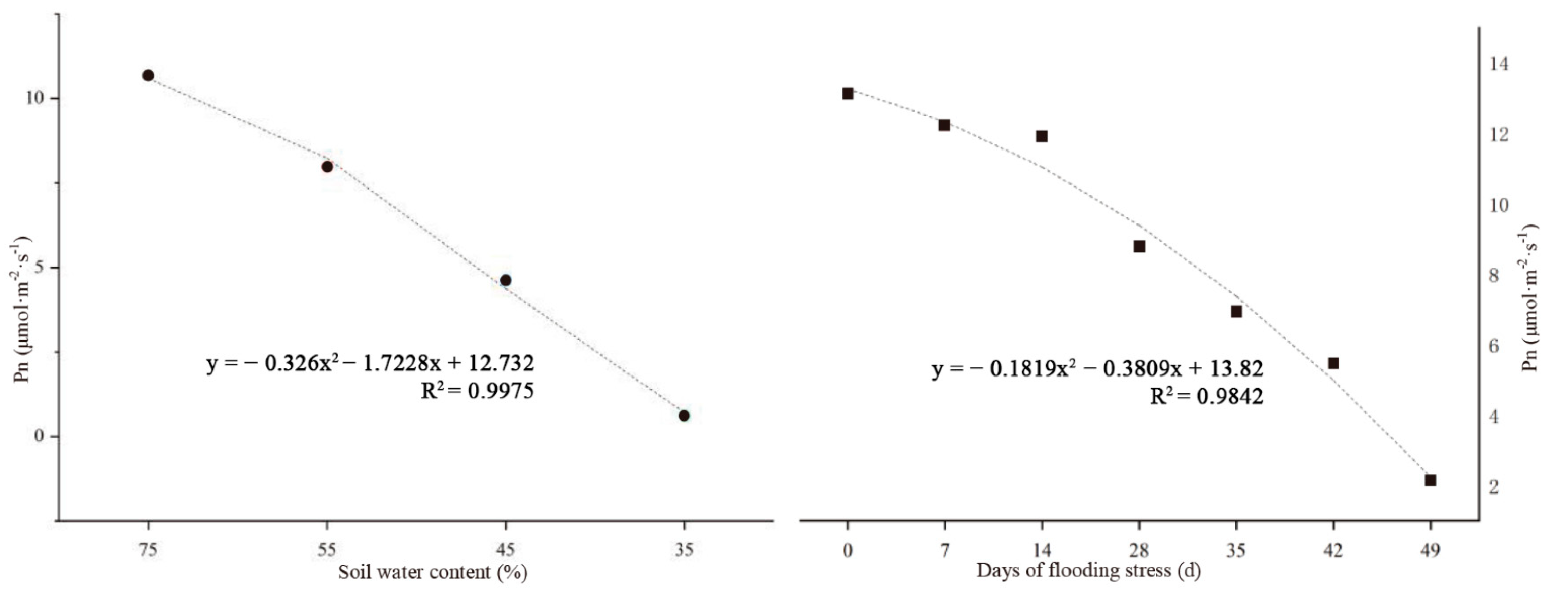 Forests 14 00429 g006 Forests 14 00429 g006