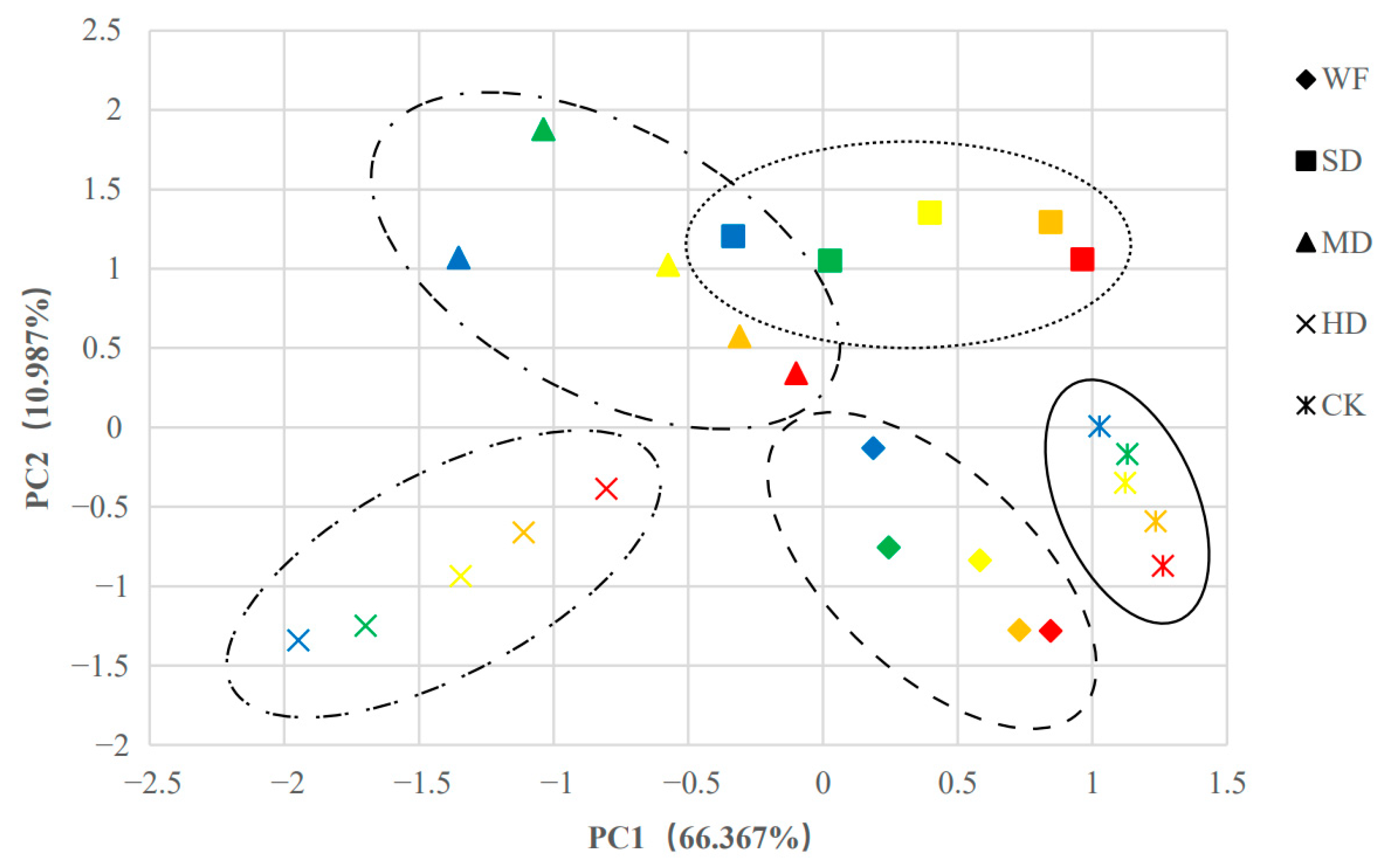 Forests 14 00429 g007 Forests 14 00429 g007